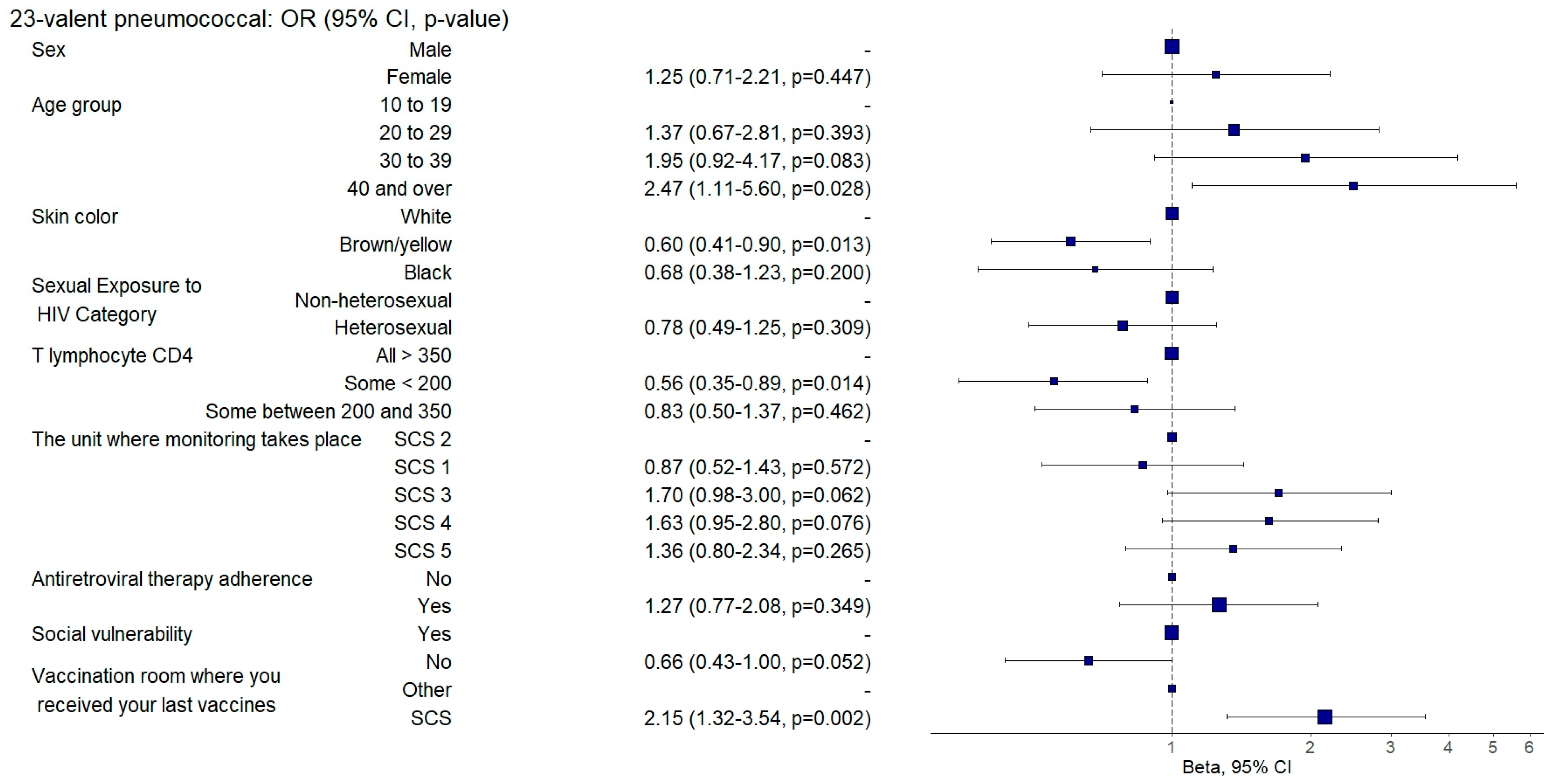 Vaccines 12 01003 g005