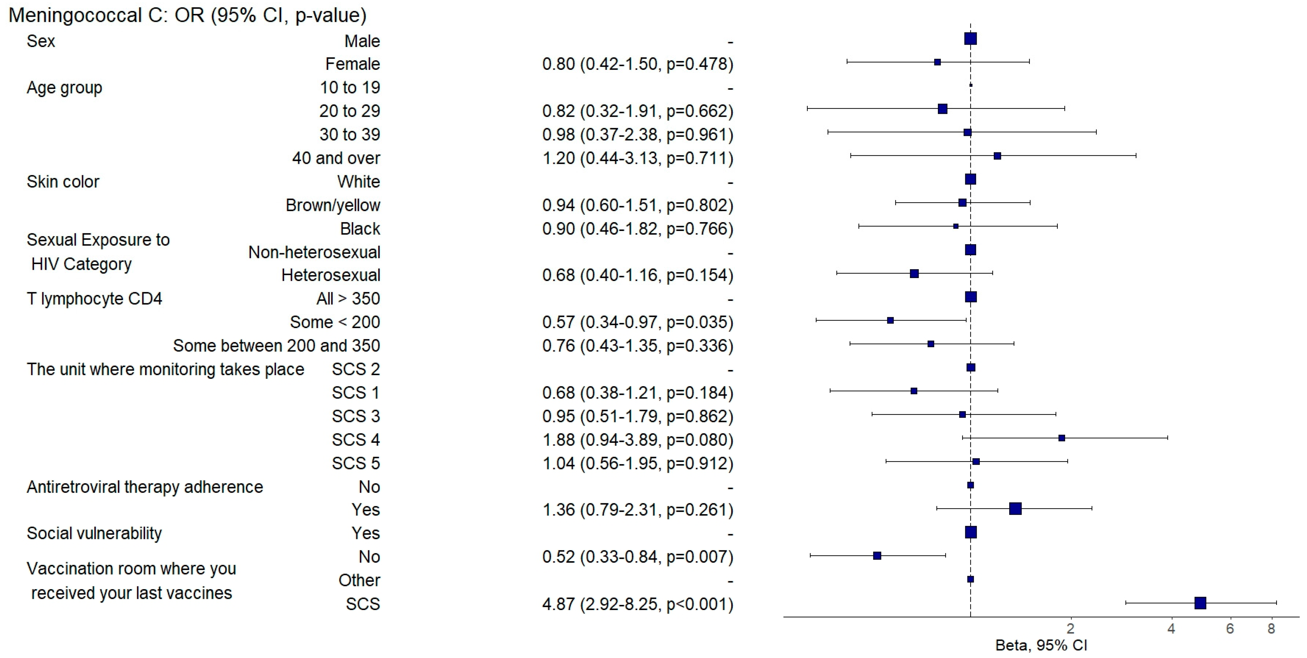 Vaccines 12 01003 g006