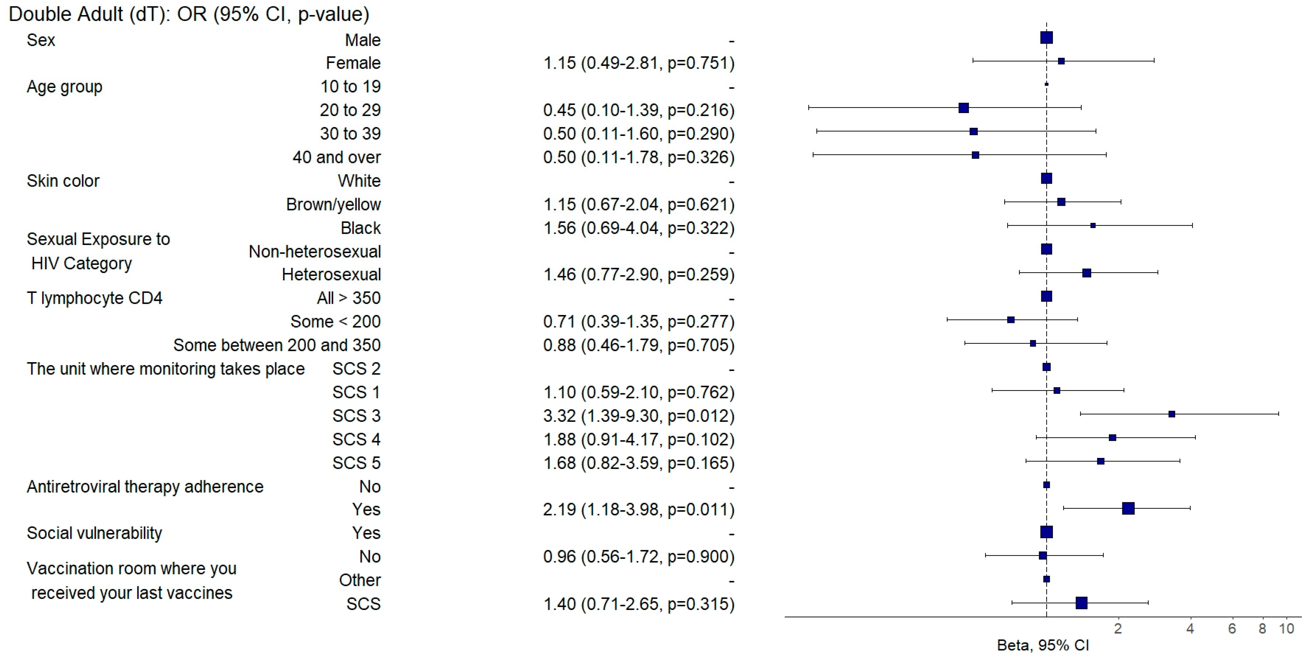 Vaccines 12 01003 g007