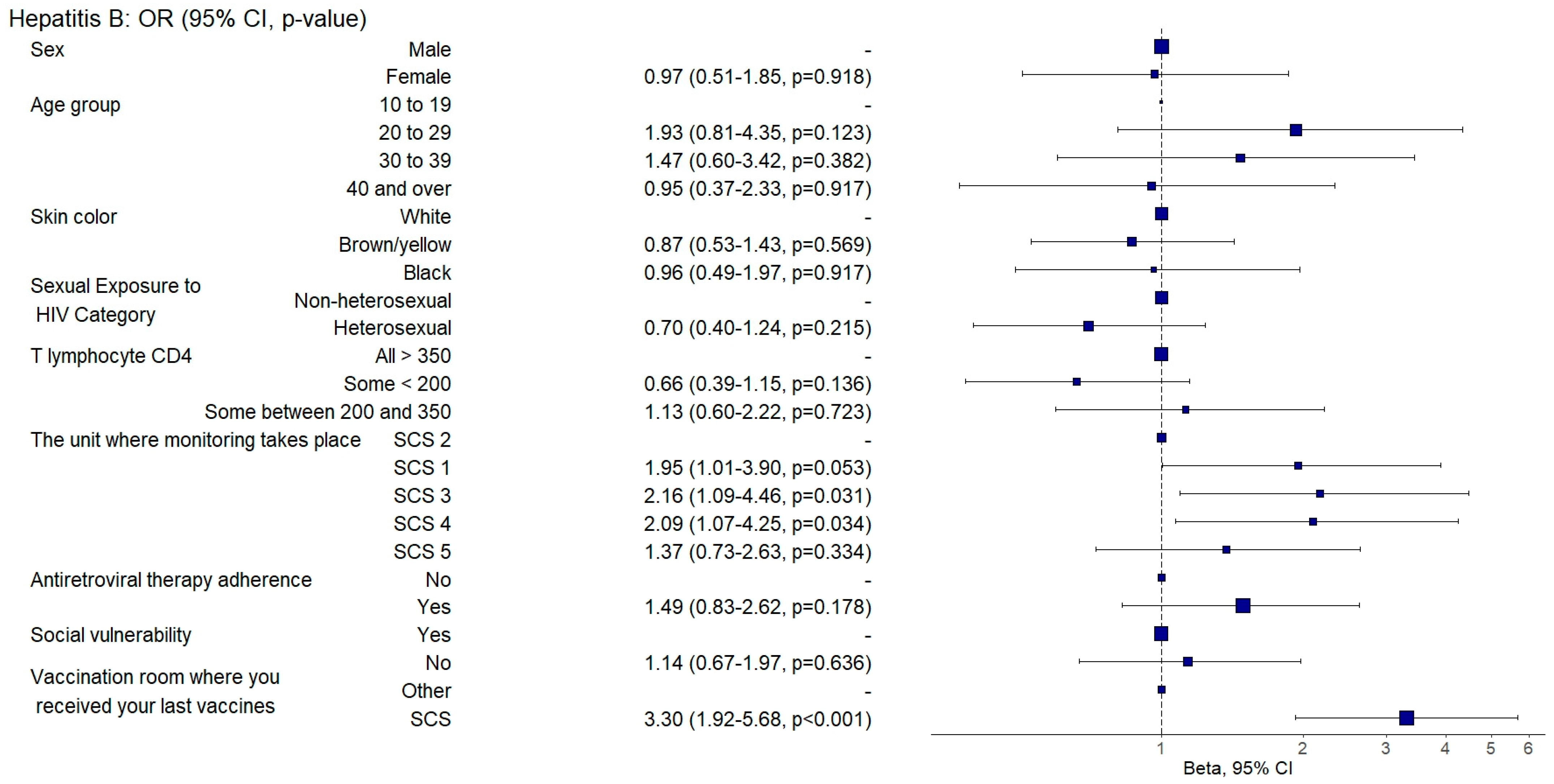Vaccines 12 01003 g009