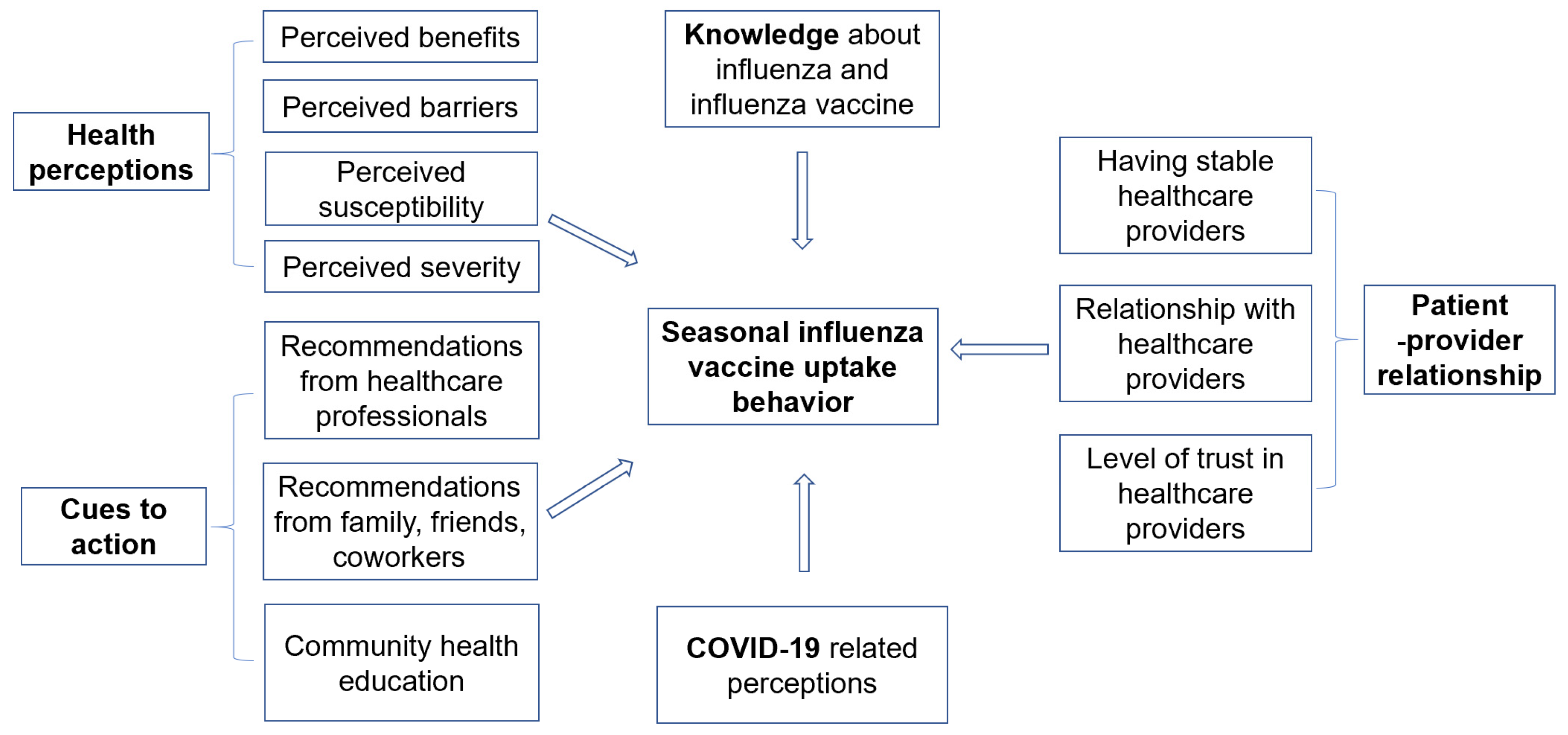 Vaccines 12 01005 g001