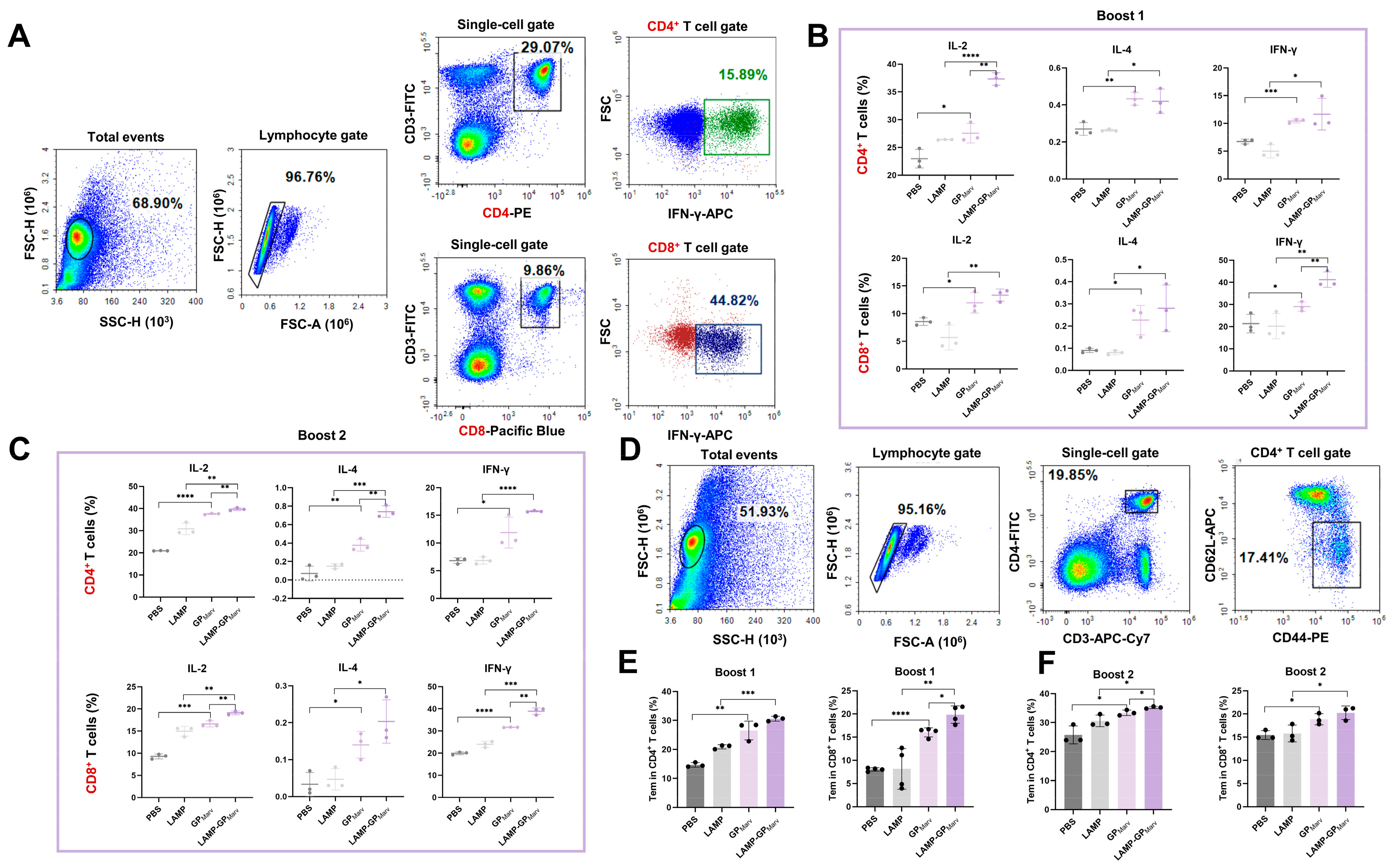 Vaccines 12 01013 g004