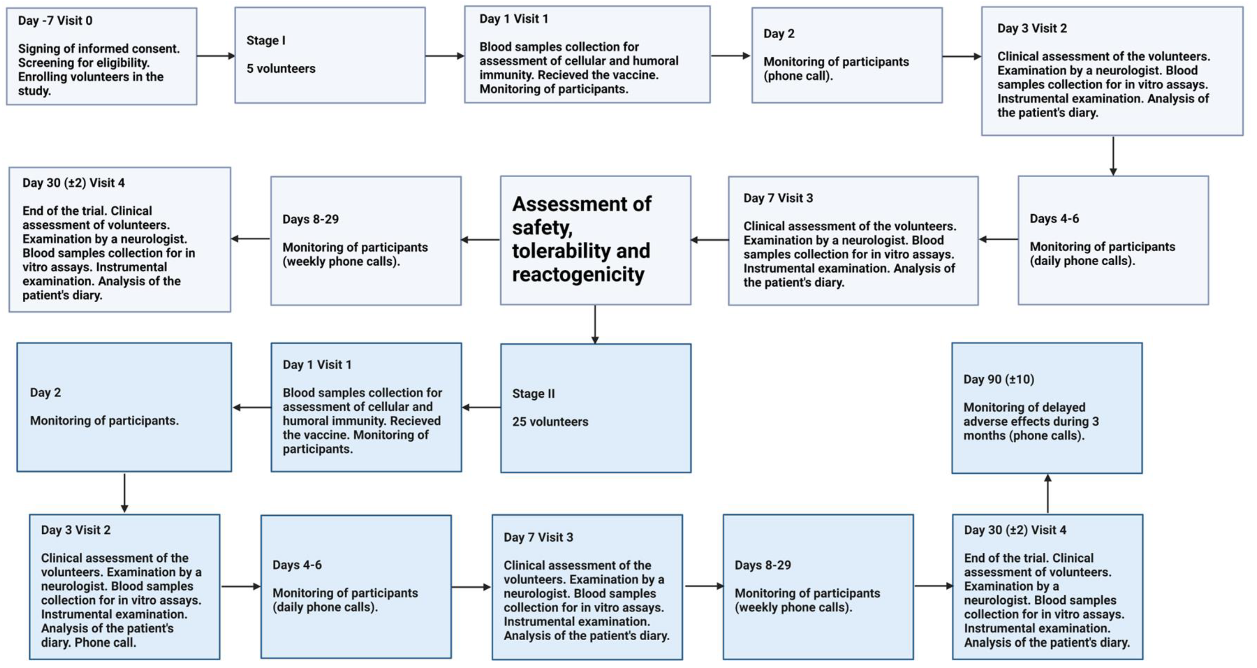 Vaccines 12 01017 g001
