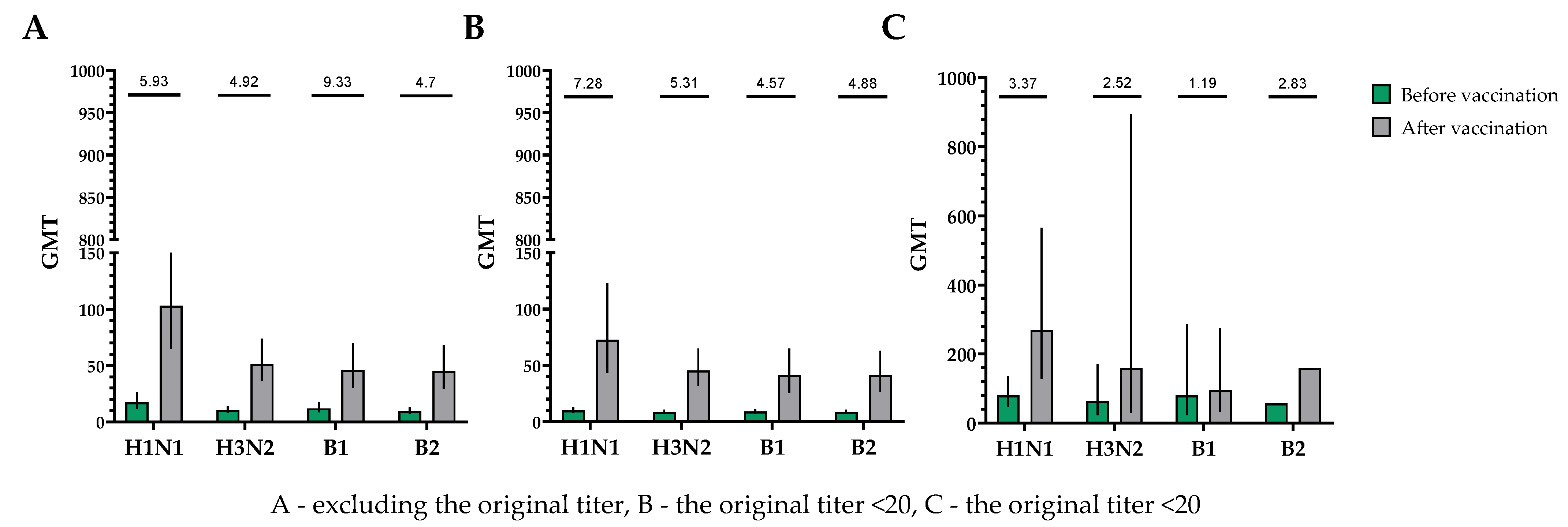 Vaccines 12 01017 g002