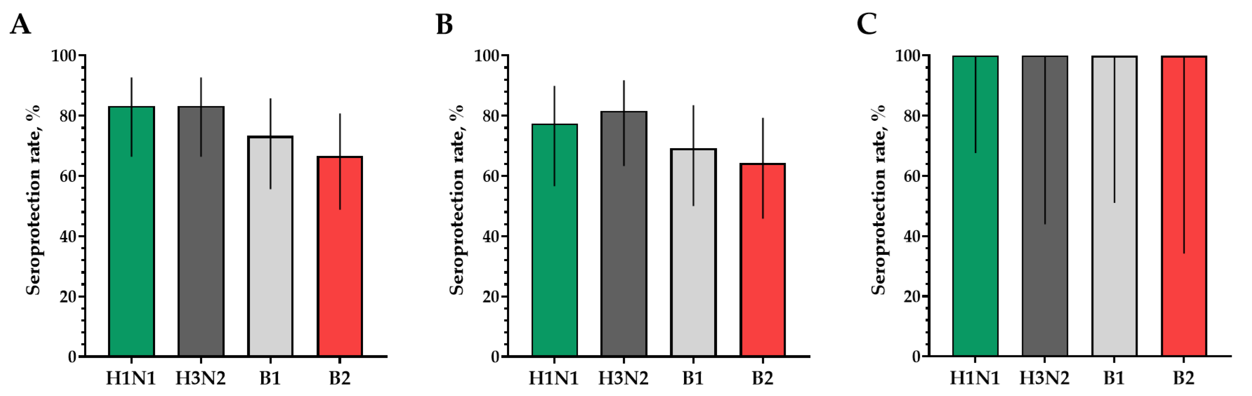 Vaccines 12 01017 g004