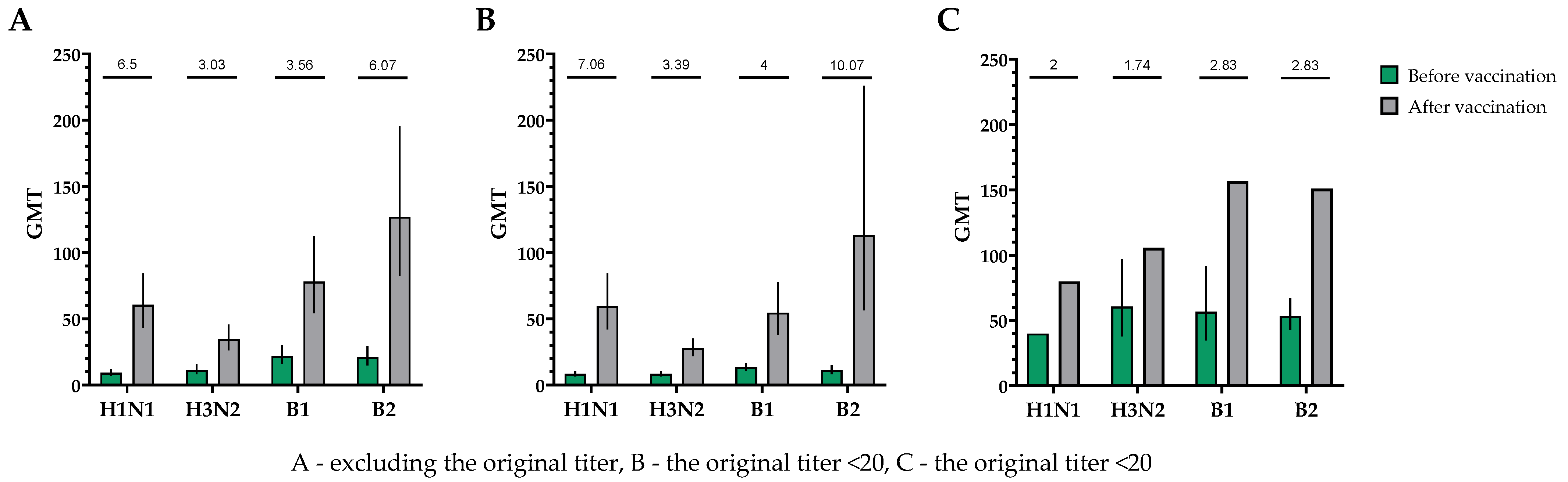 Vaccines 12 01017 g005
