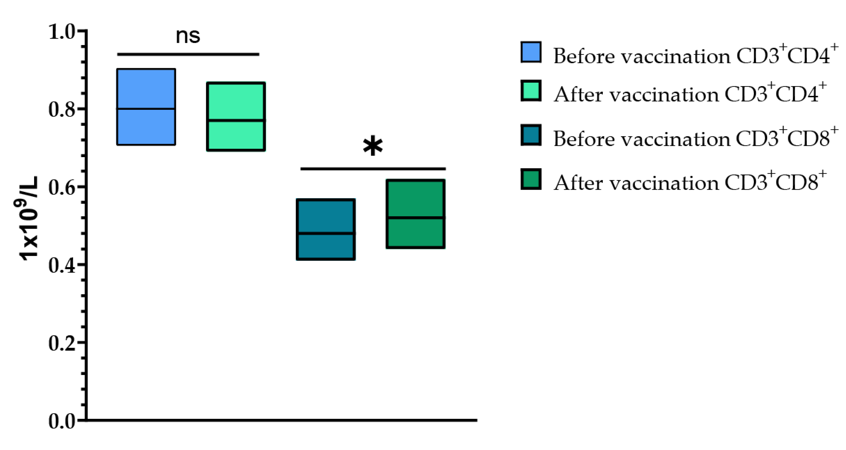 Vaccines 12 01017 g008
