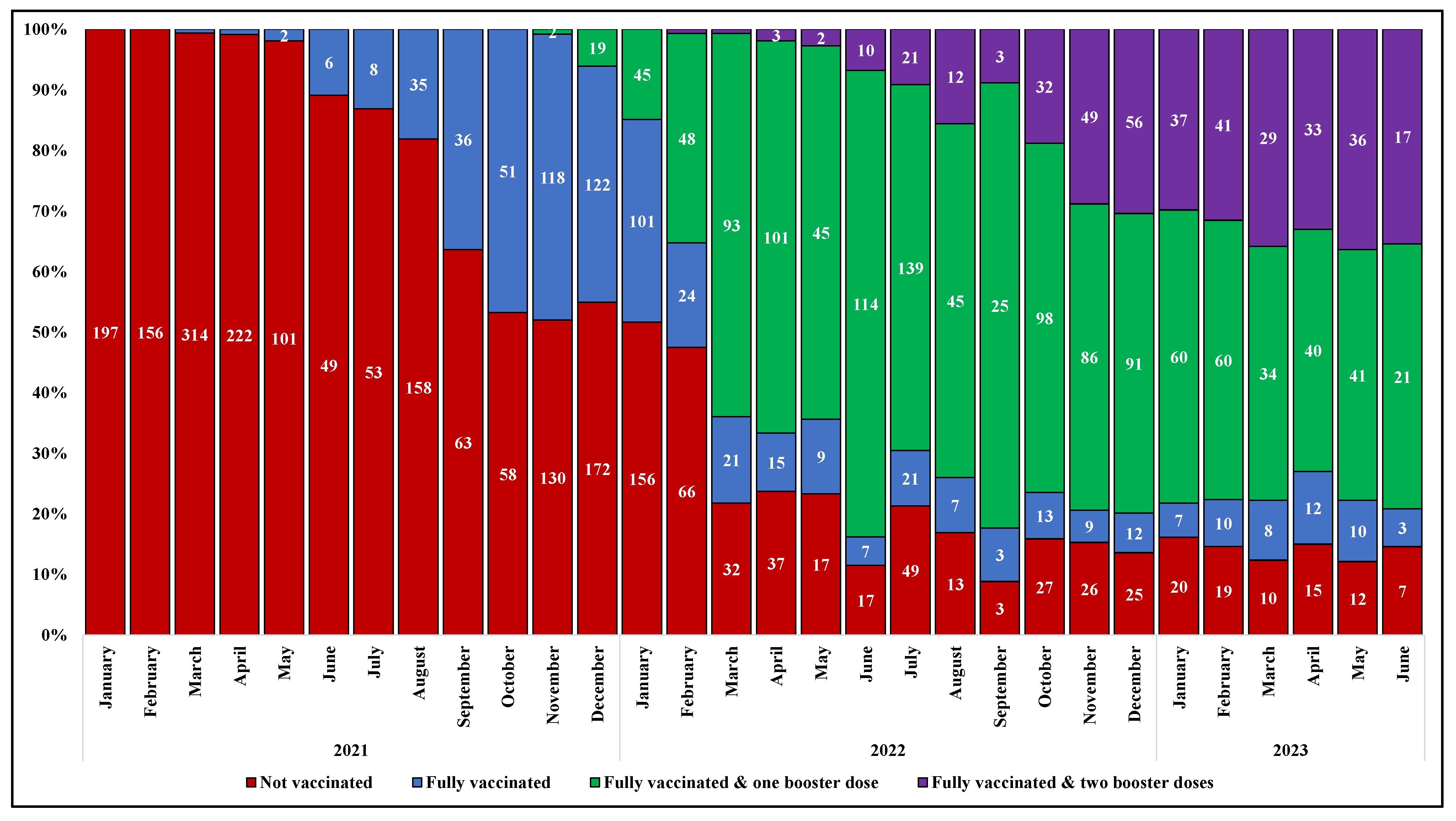 Vaccines 12 01018 g002