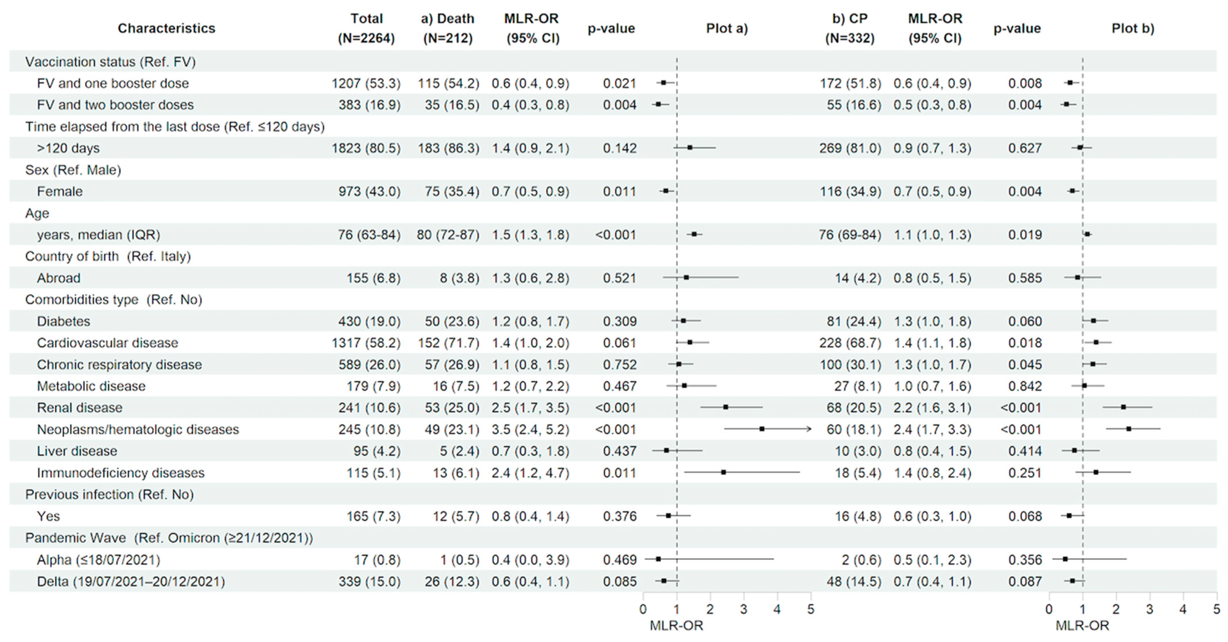 Vaccines 12 01018 g004