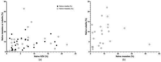 Vaccines 12 01021 g0a1