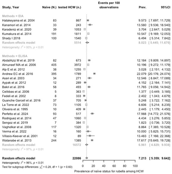 Vaccines 12 01021 g0a10
