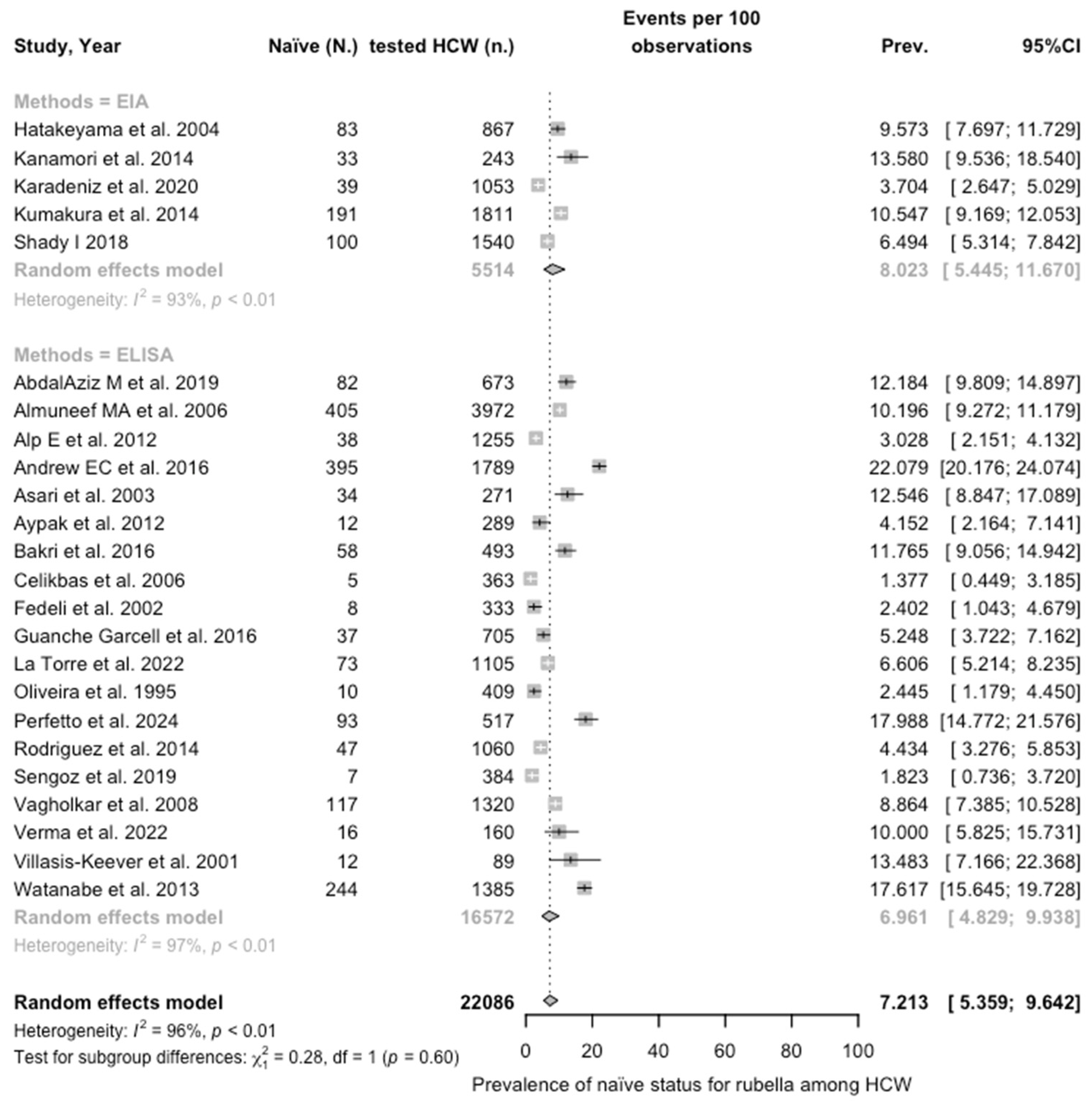Vaccines 12 01021 g0a10