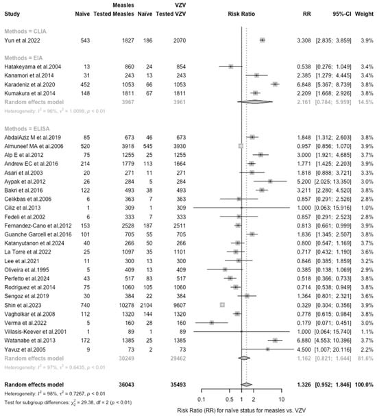 Vaccines 12 01021 g0a11