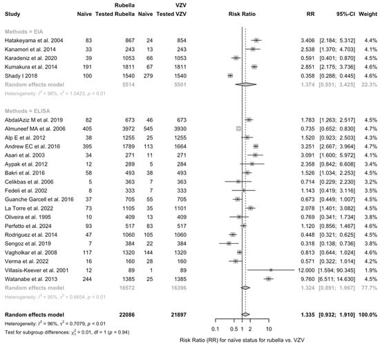 Vaccines 12 01021 g0a12