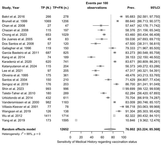 Vaccines 12 01021 g0a13