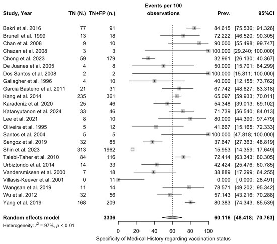 Vaccines 12 01021 g0a14