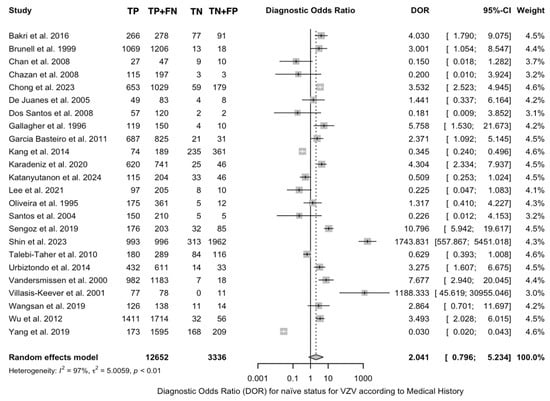 Vaccines 12 01021 g0a15