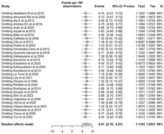 Vaccines 12 01021 g0a17