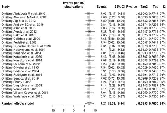 Vaccines 12 01021 g0a18