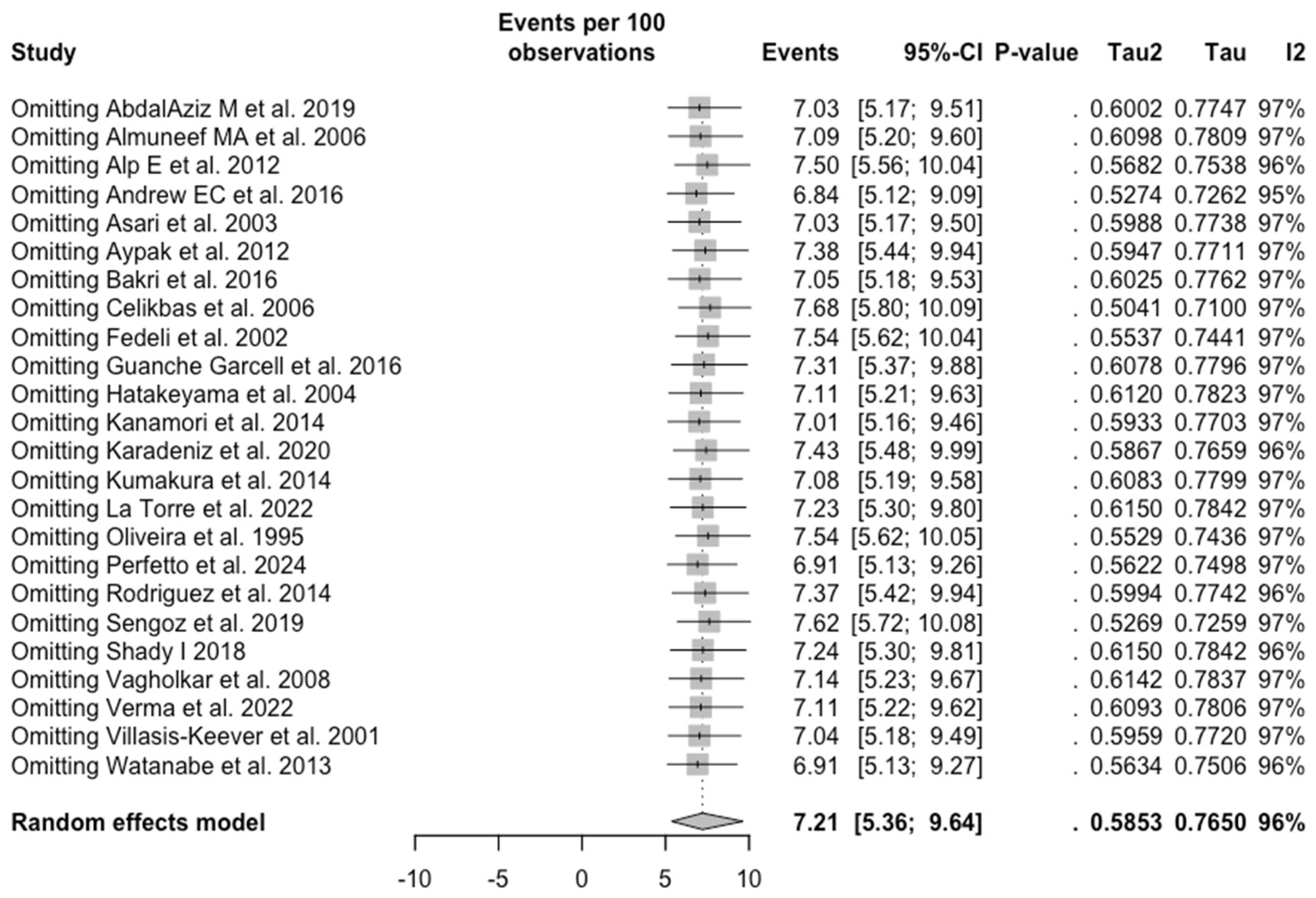 Vaccines 12 01021 g0a18