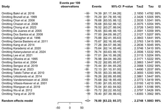Vaccines 12 01021 g0a19