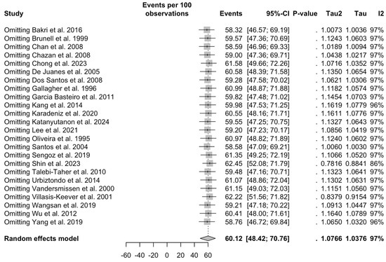 Vaccines 12 01021 g0a20