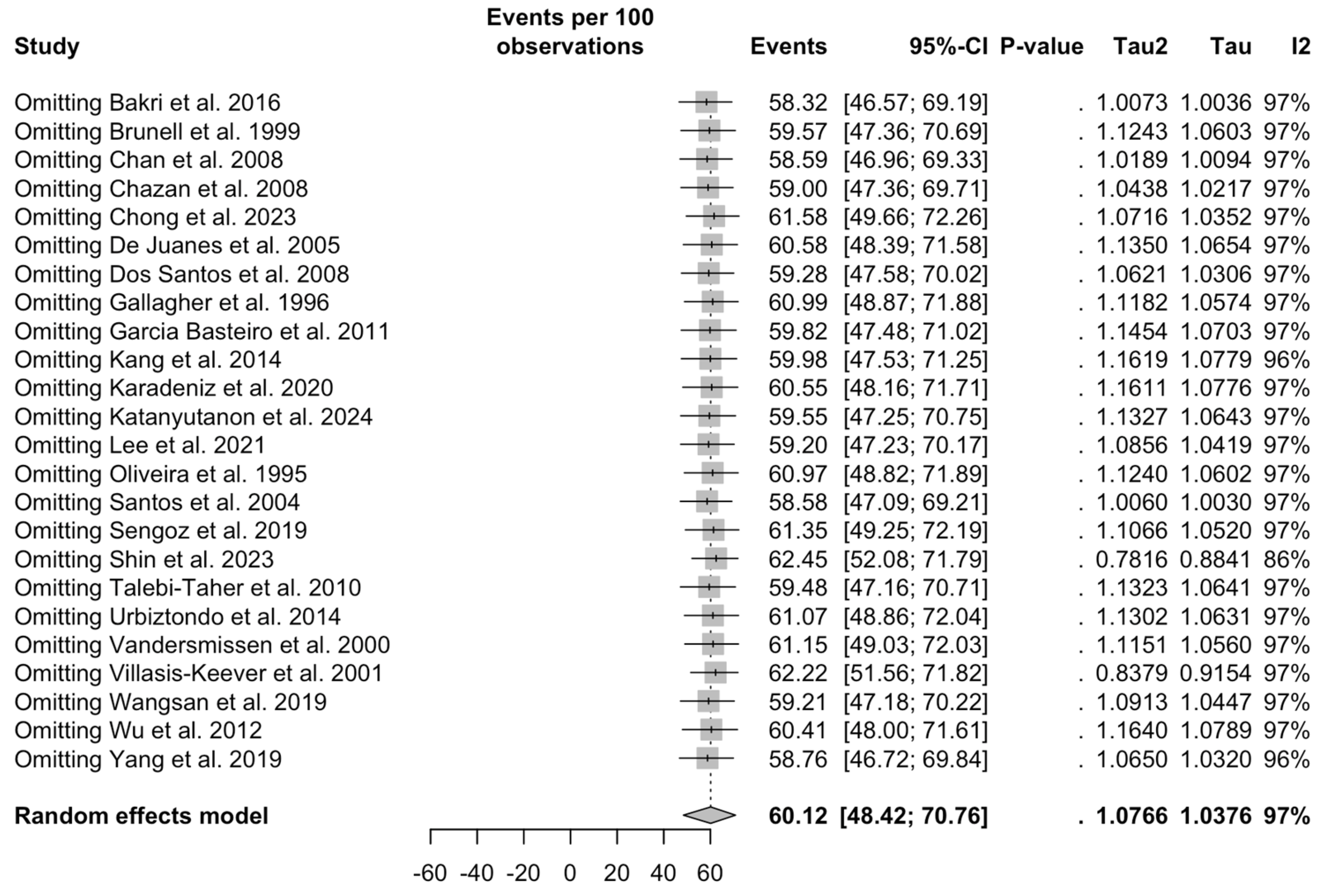 Vaccines 12 01021 g0a20