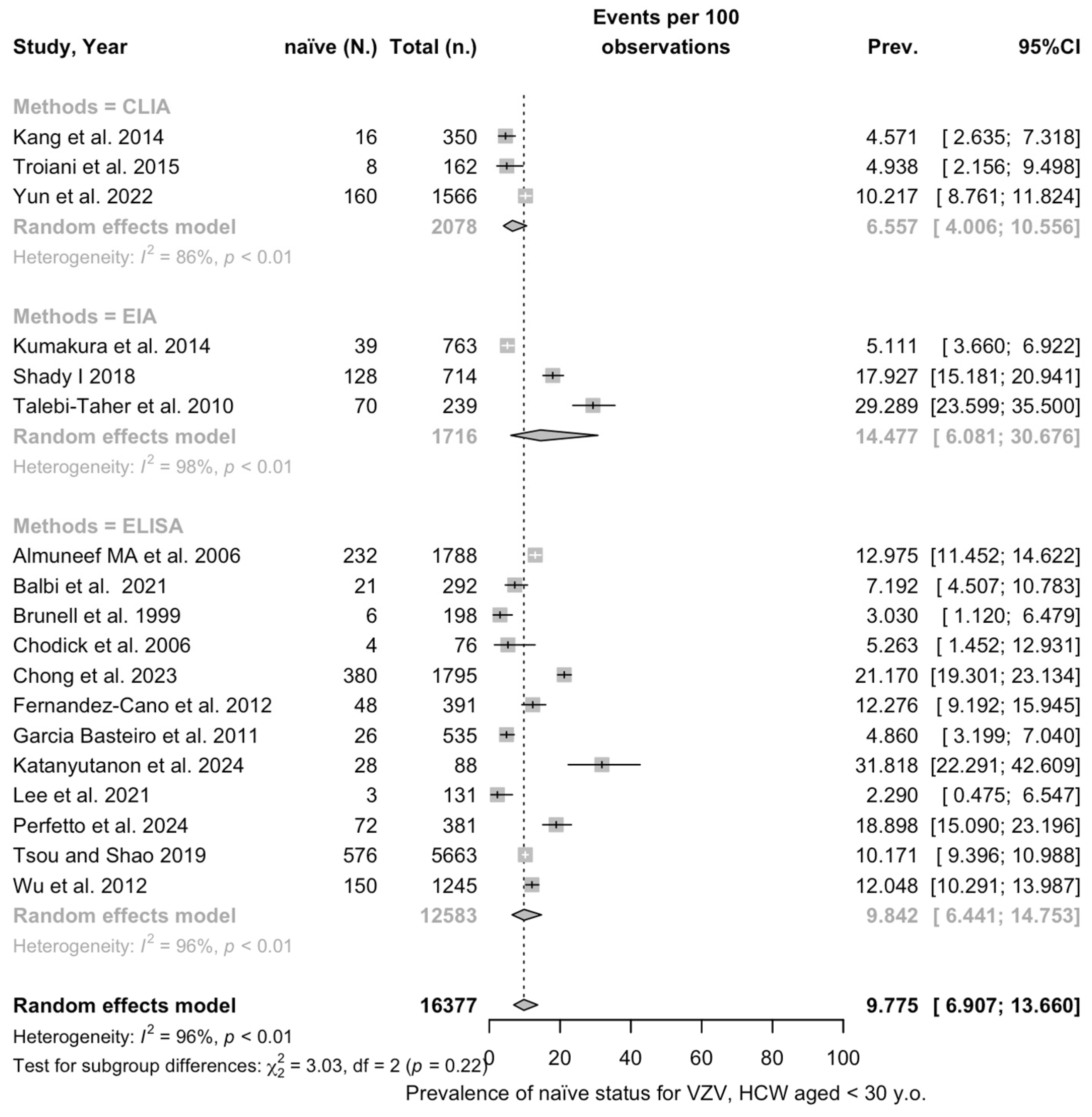 Vaccines 12 01021 g0a3