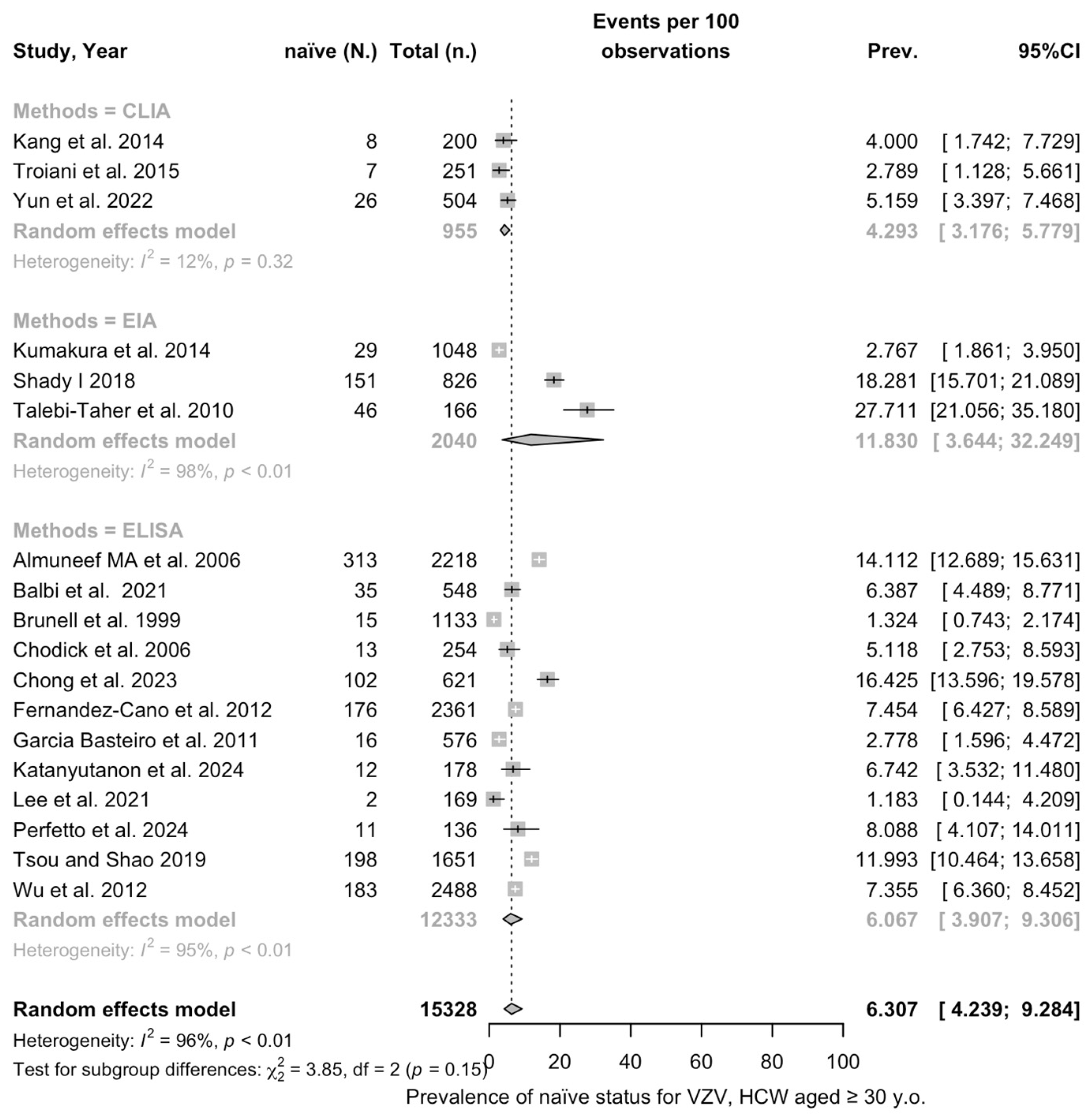 Vaccines 12 01021 g0a4