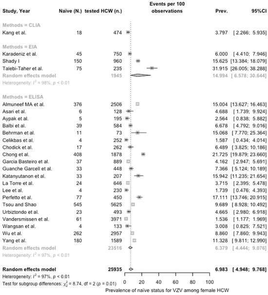 Vaccines 12 01021 g0a6