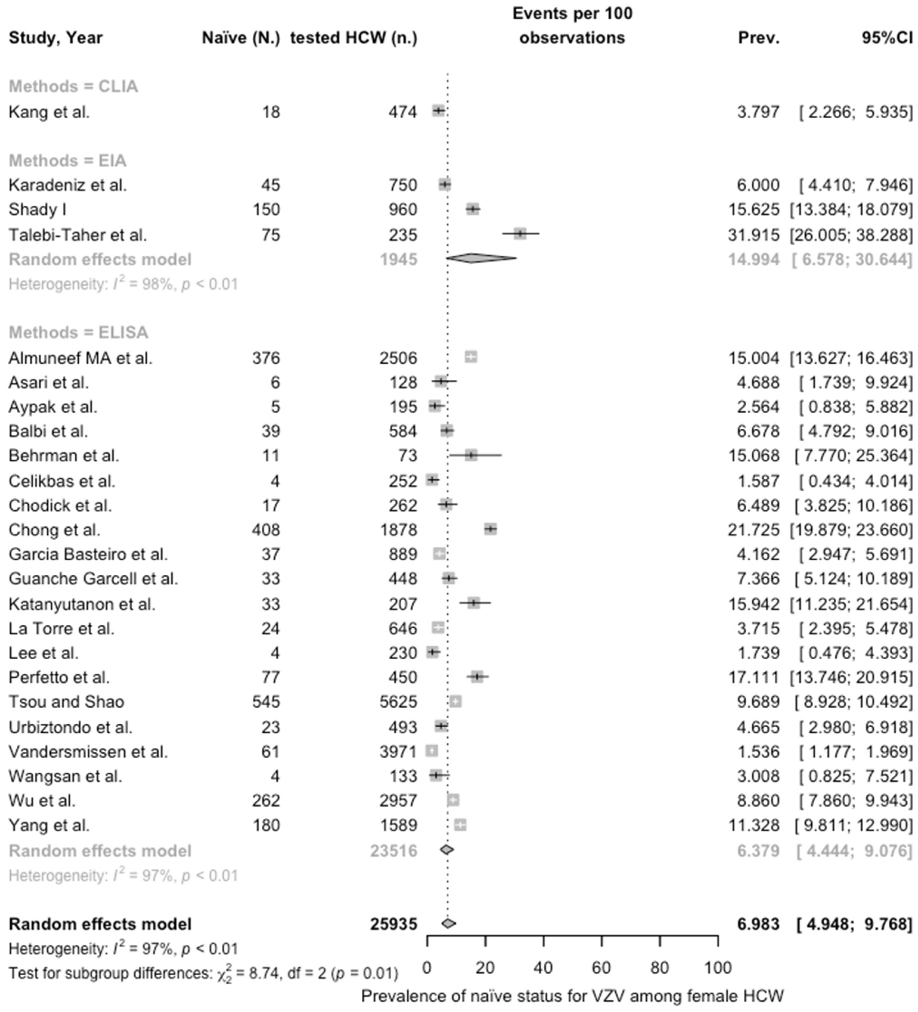 Vaccines 12 01021 g0a6