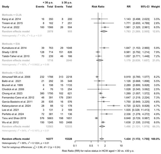 Vaccines 12 01021 g0a7