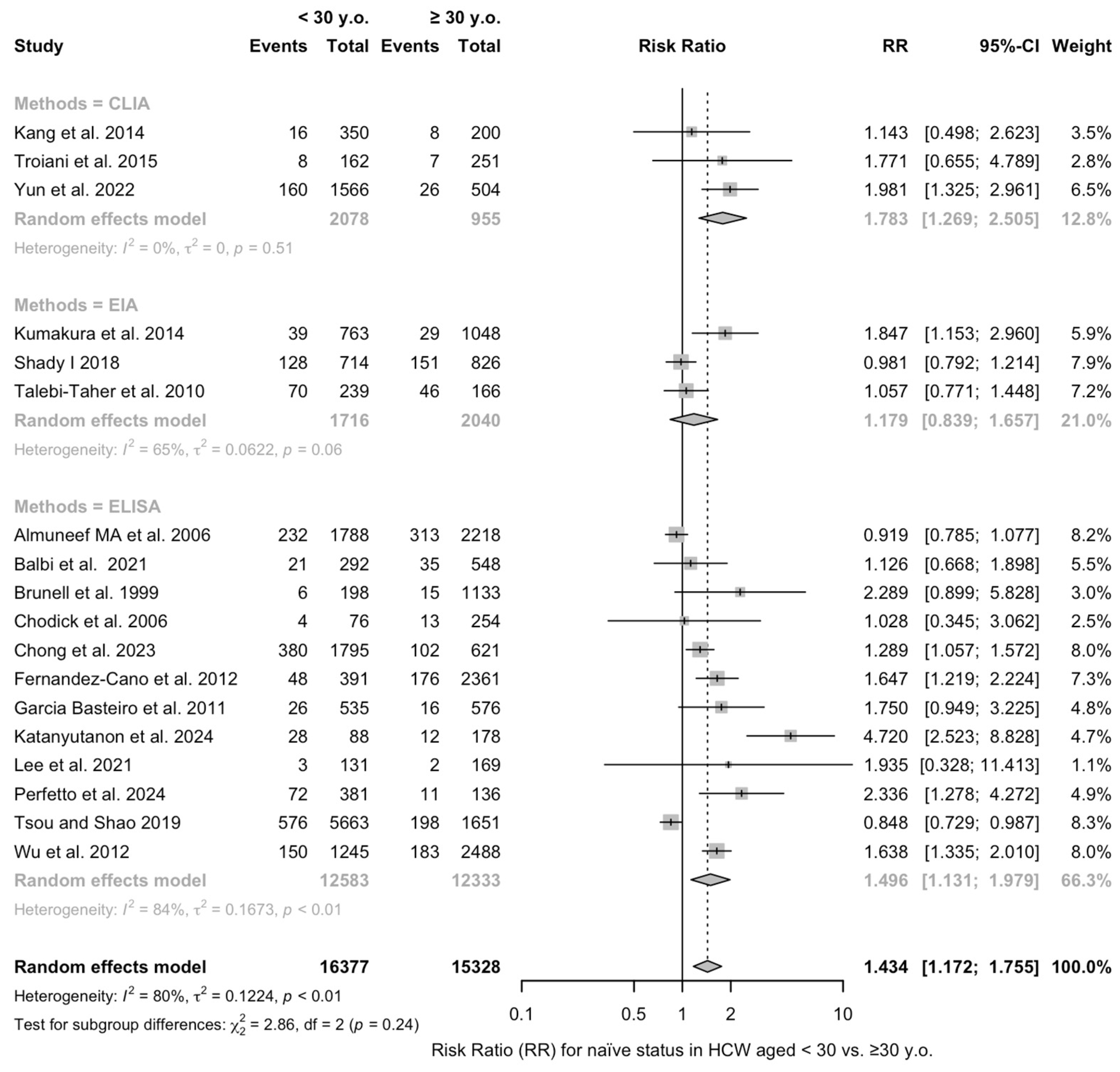 Vaccines 12 01021 g0a7