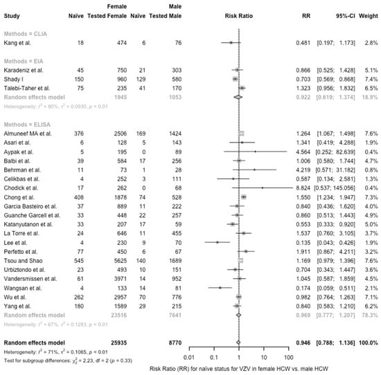 Vaccines 12 01021 g0a8
