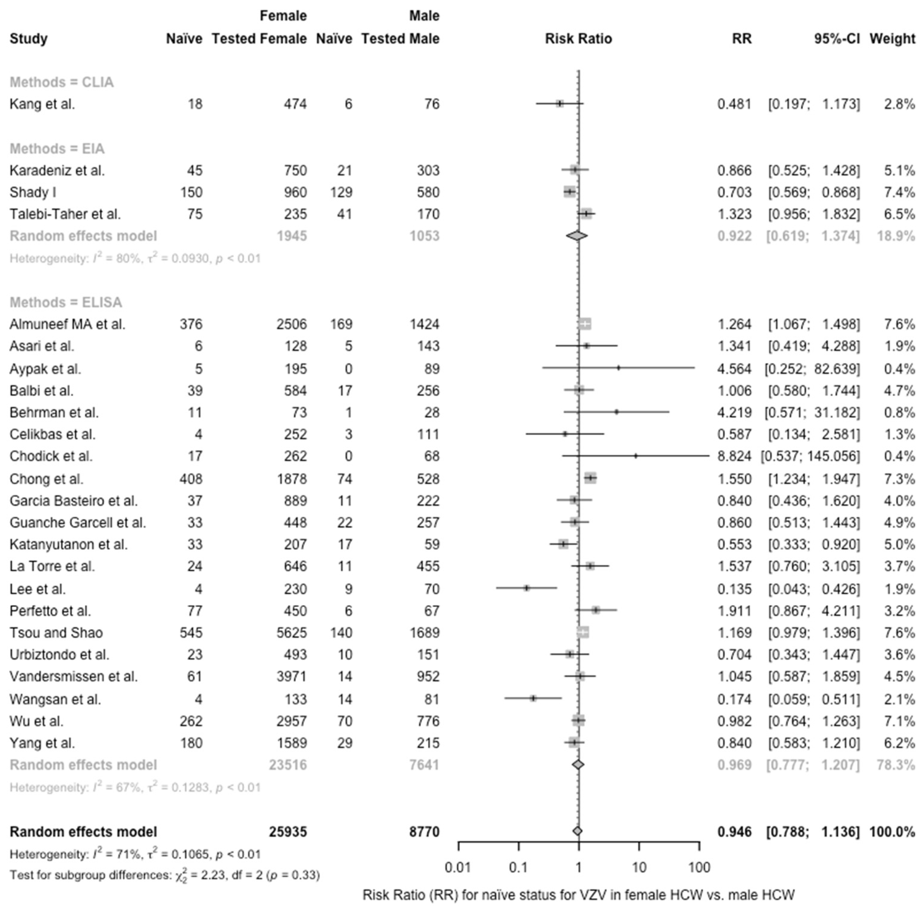 Vaccines 12 01021 g0a8