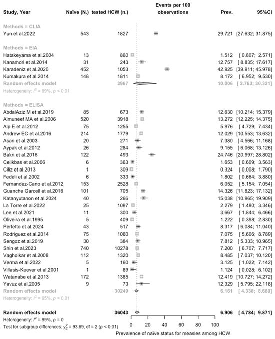 Vaccines 12 01021 g0a9