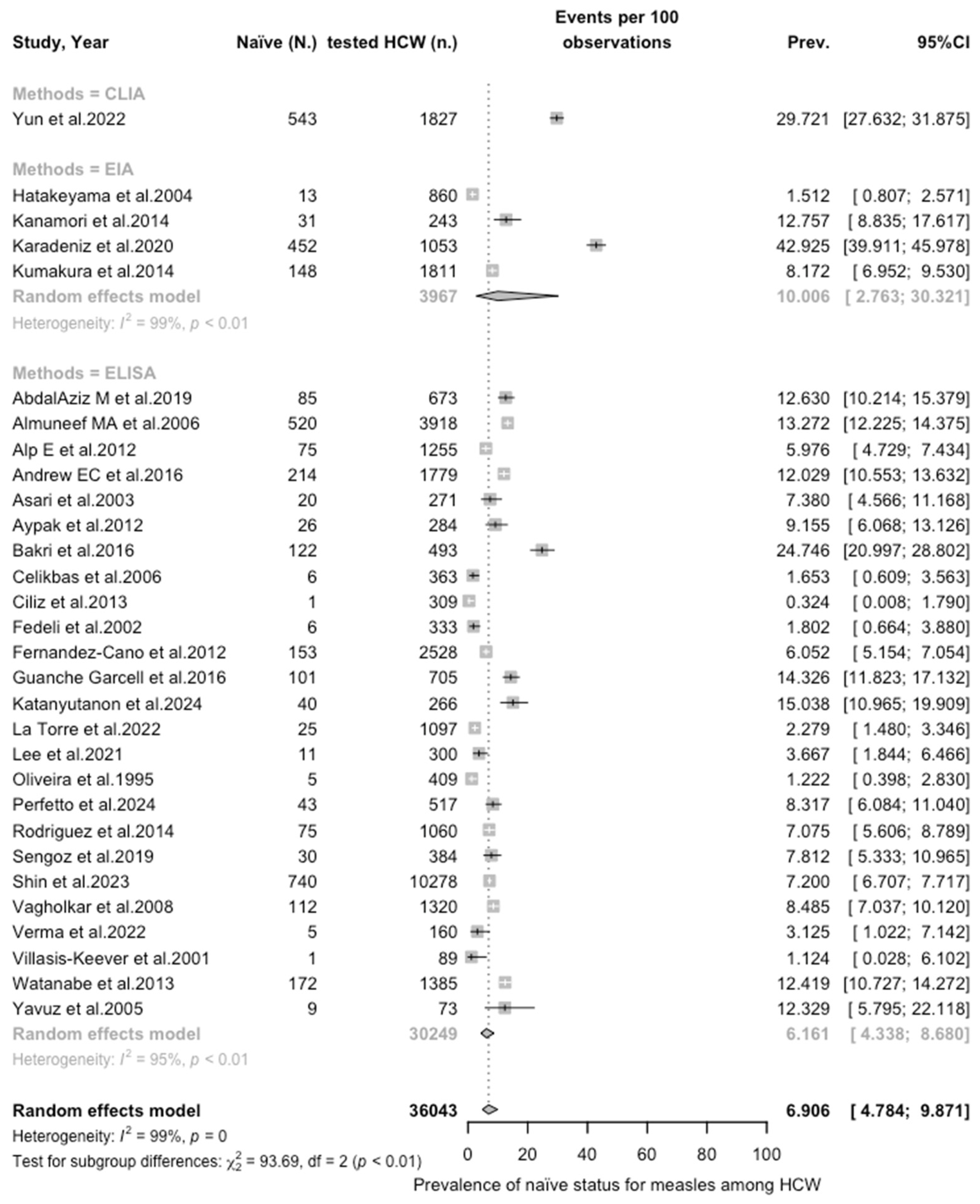Vaccines 12 01021 g0a9