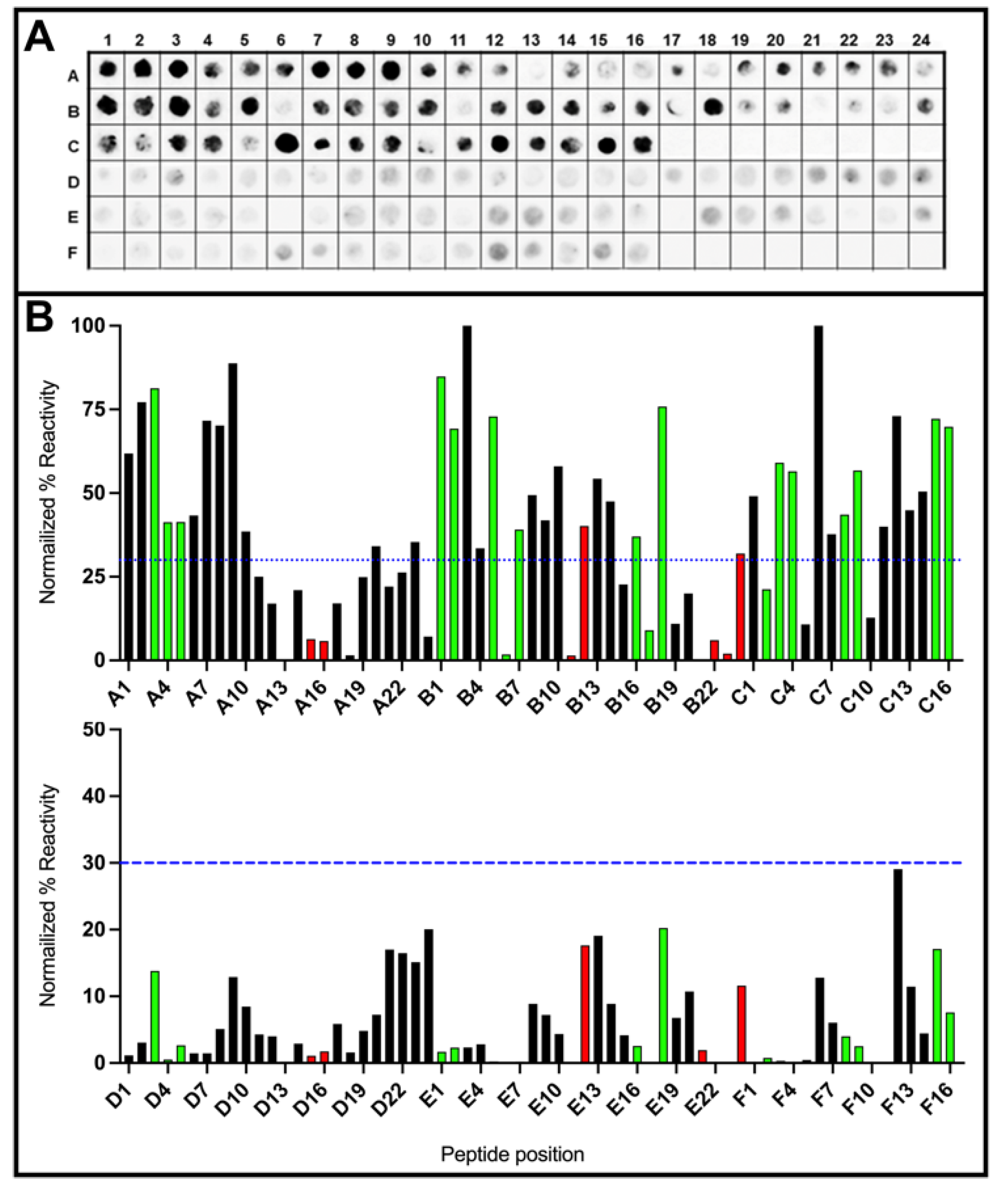 Vaccines 12 01029 g003 Vaccines 12 01029 g003