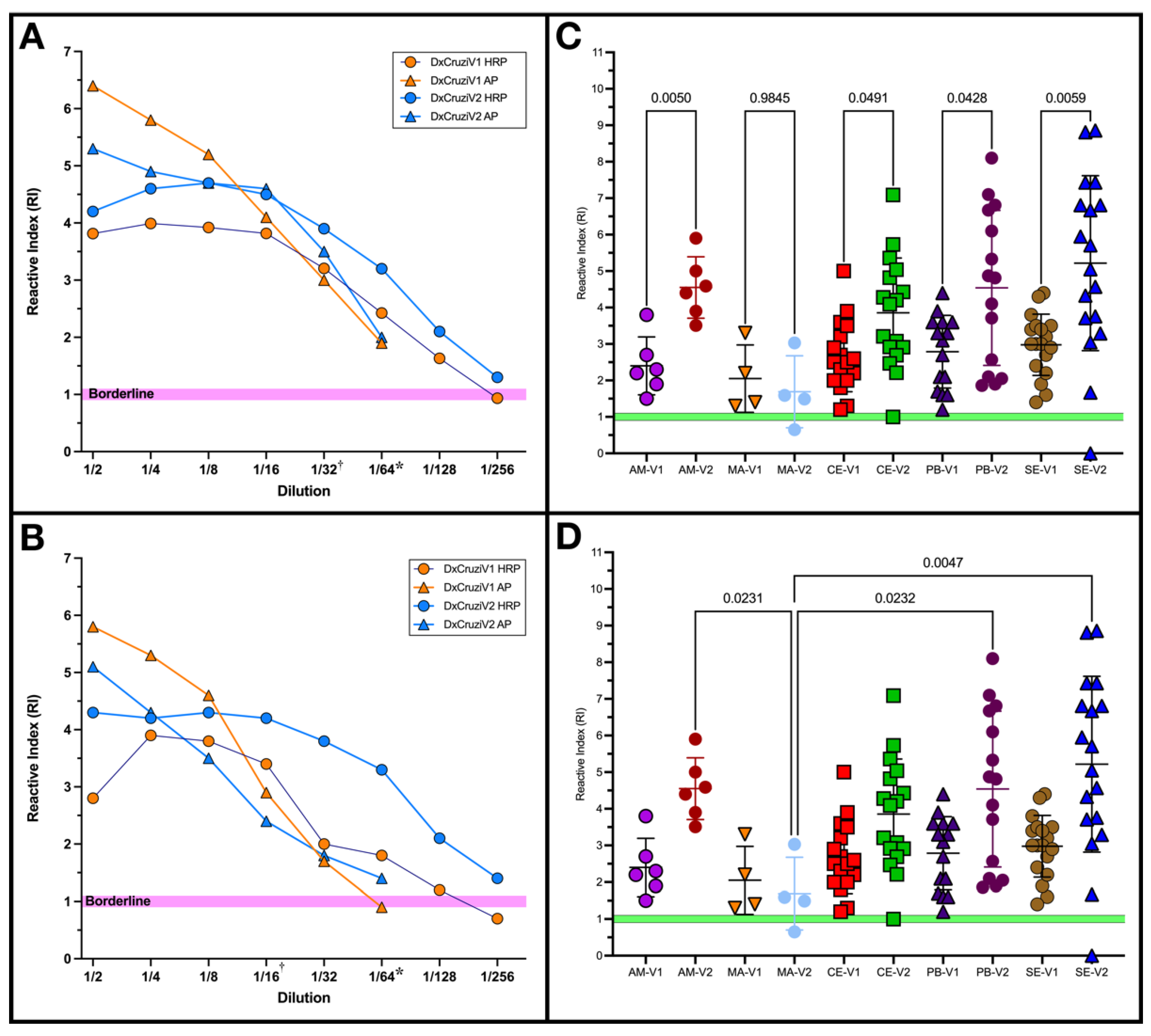Vaccines 12 01029 g005 Vaccines 12 01029 g005