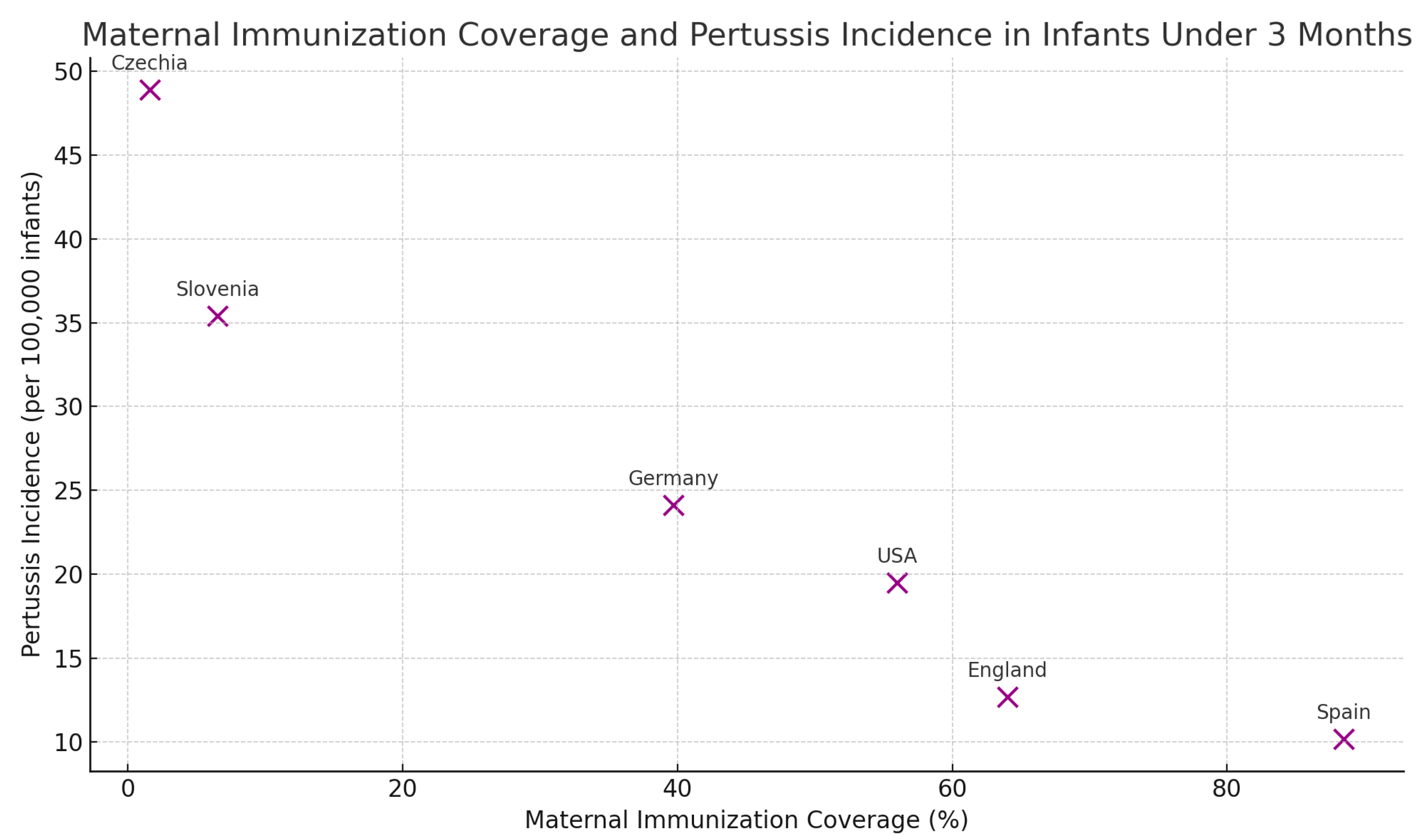Vaccines 12 01030 g002