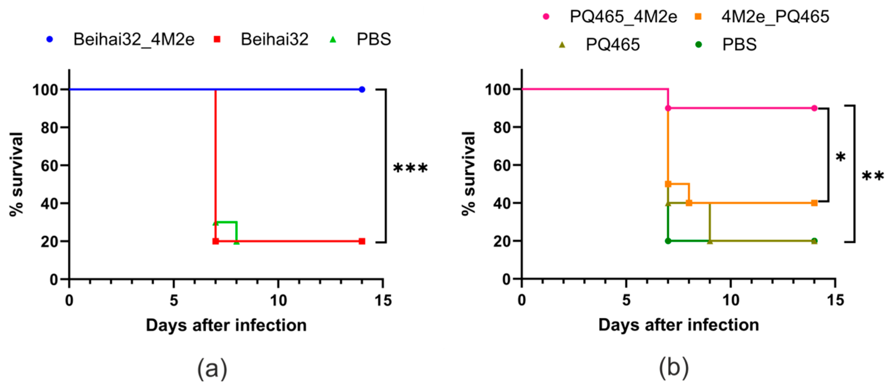 Vaccines 12 01033 g007