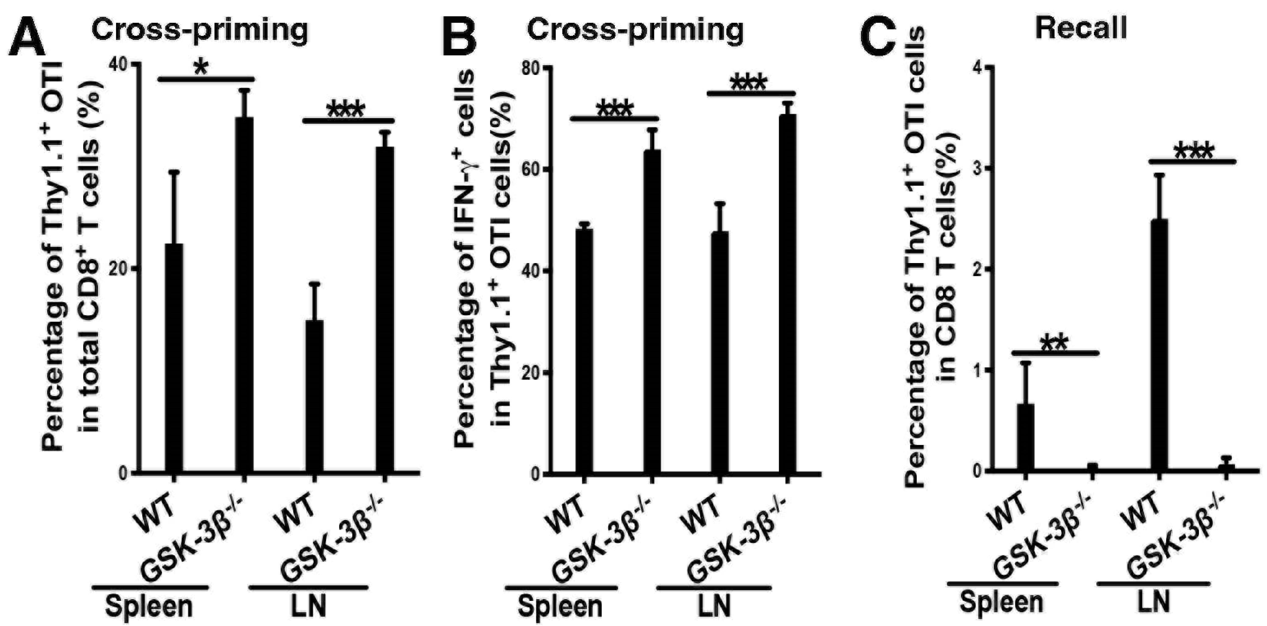 Vaccines 12 01037 g004
