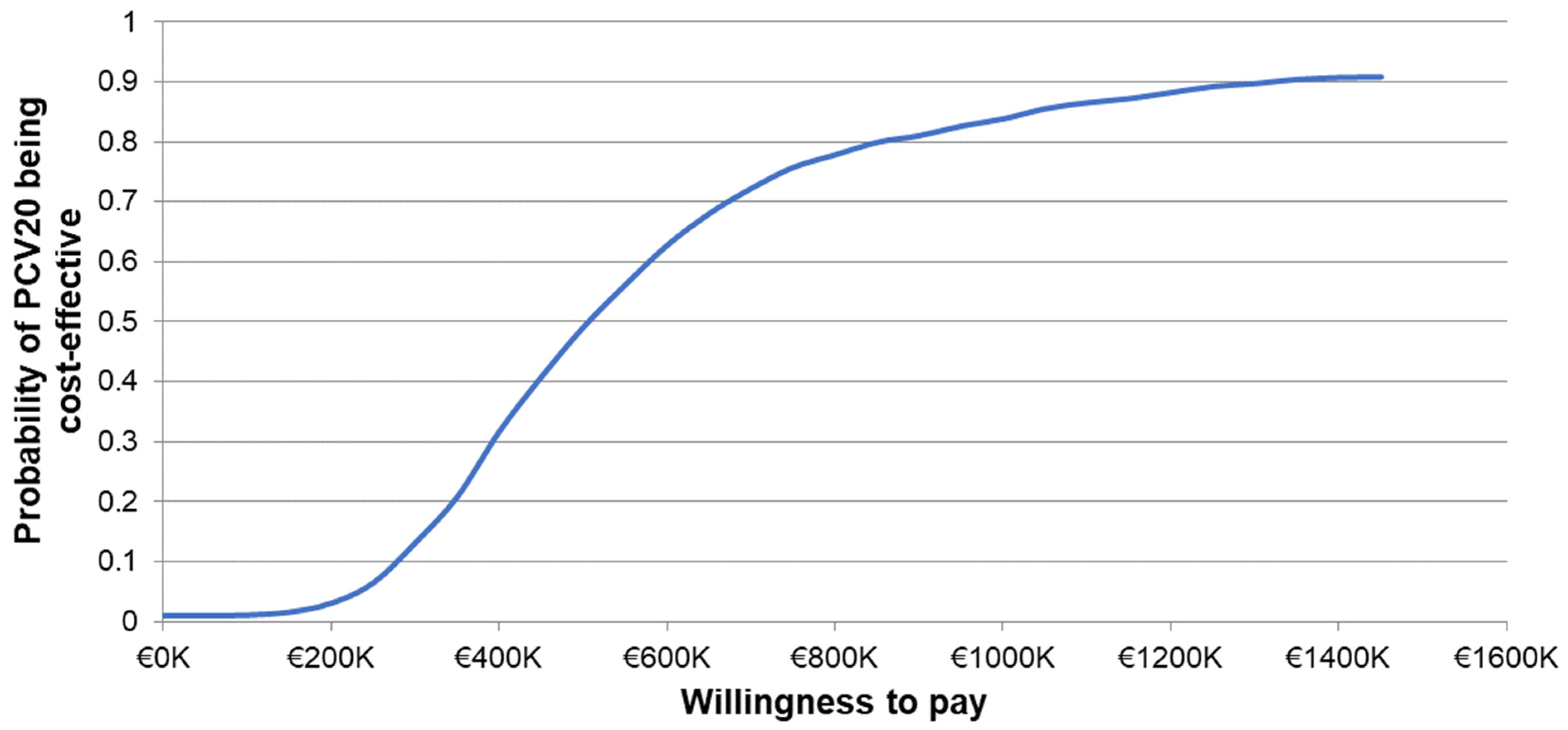 Vaccines 12 01045 g004
