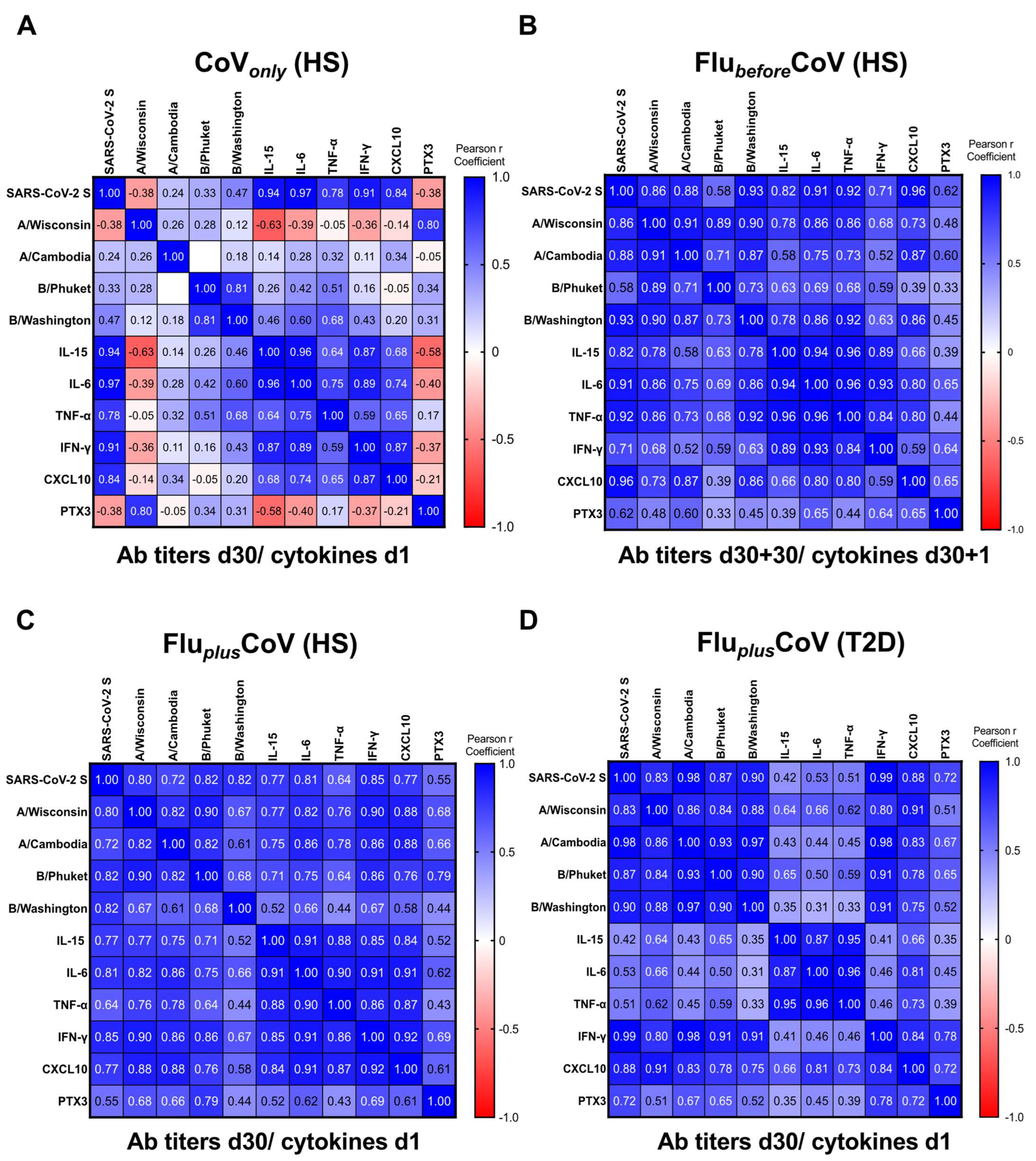 Vaccines 12 01050 g006