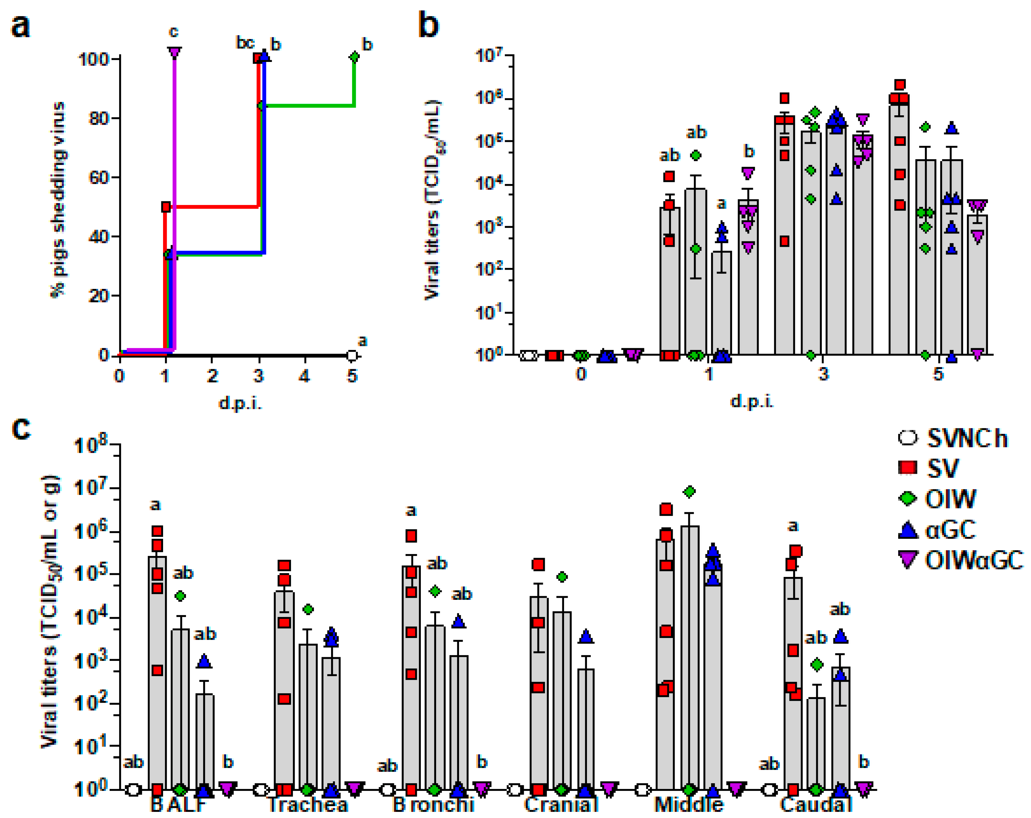 Vaccines 12 01068 g005