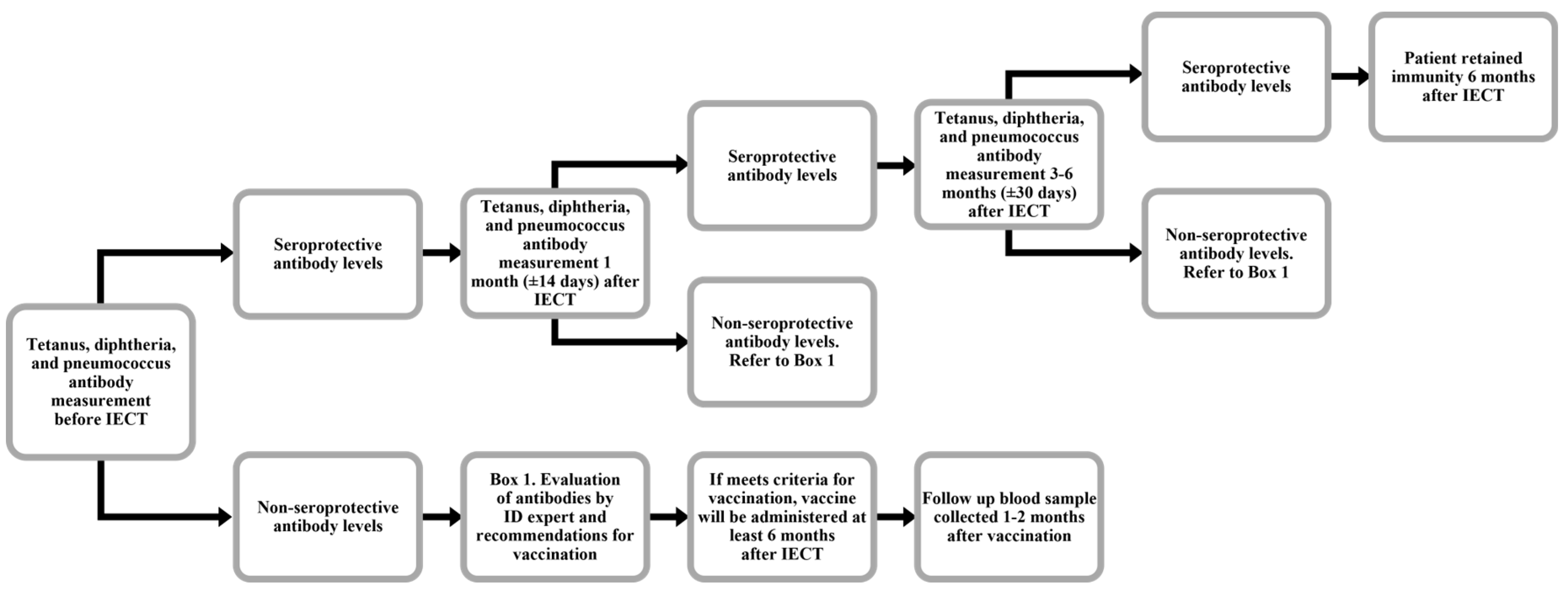 Vaccines 12 01070 g001