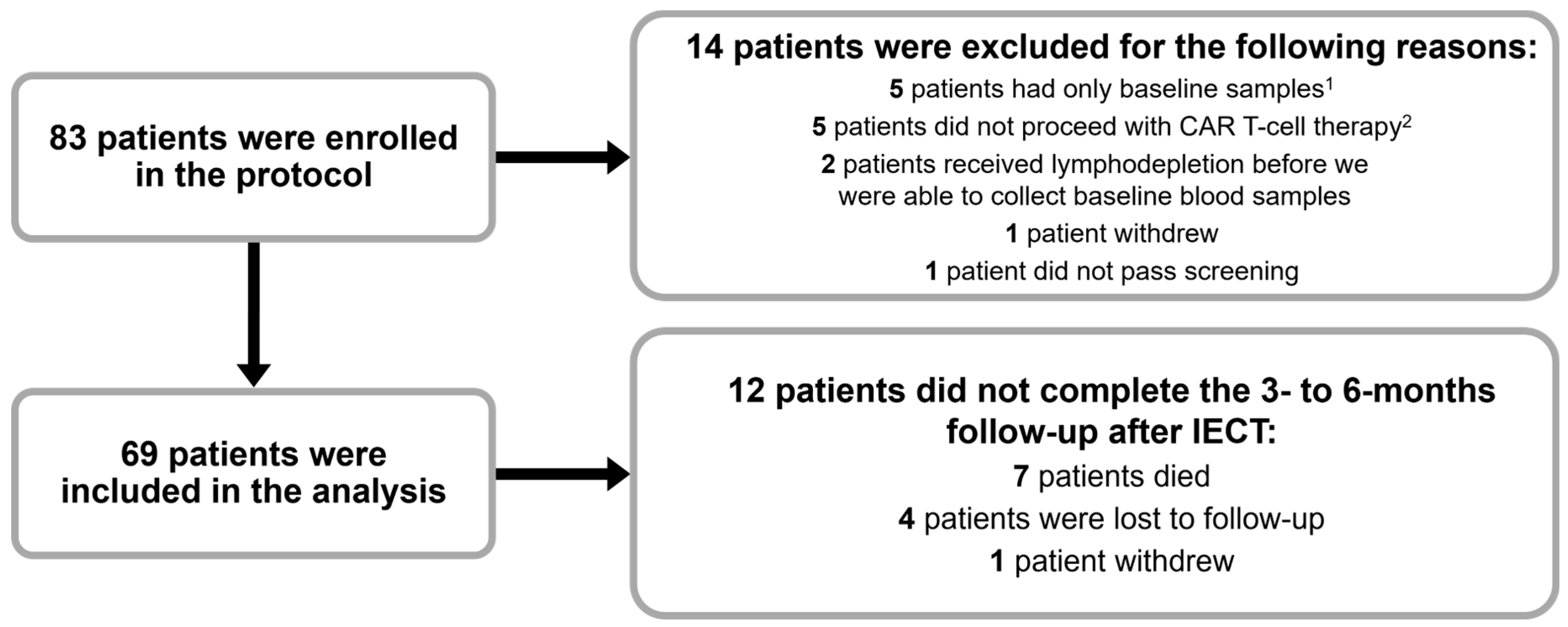 Vaccines 12 01070 g002