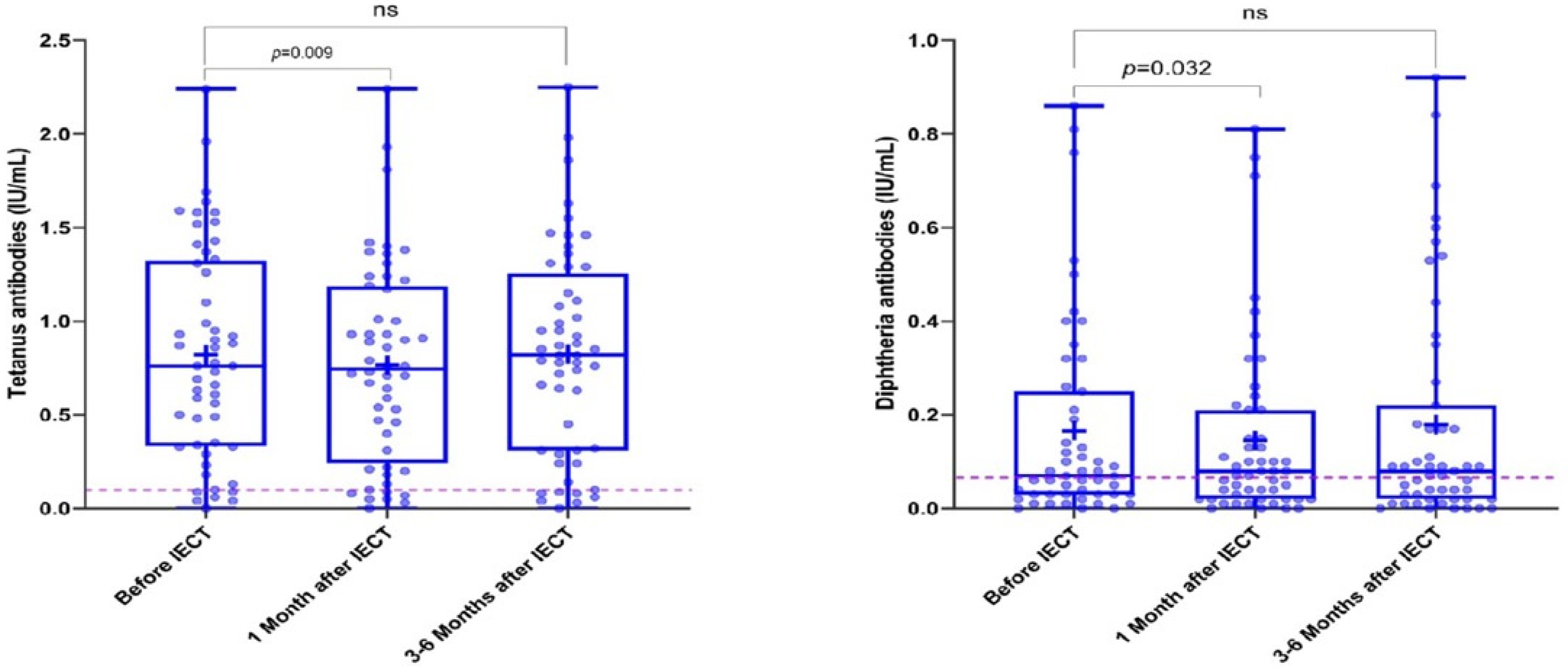 Vaccines 12 01070 g003