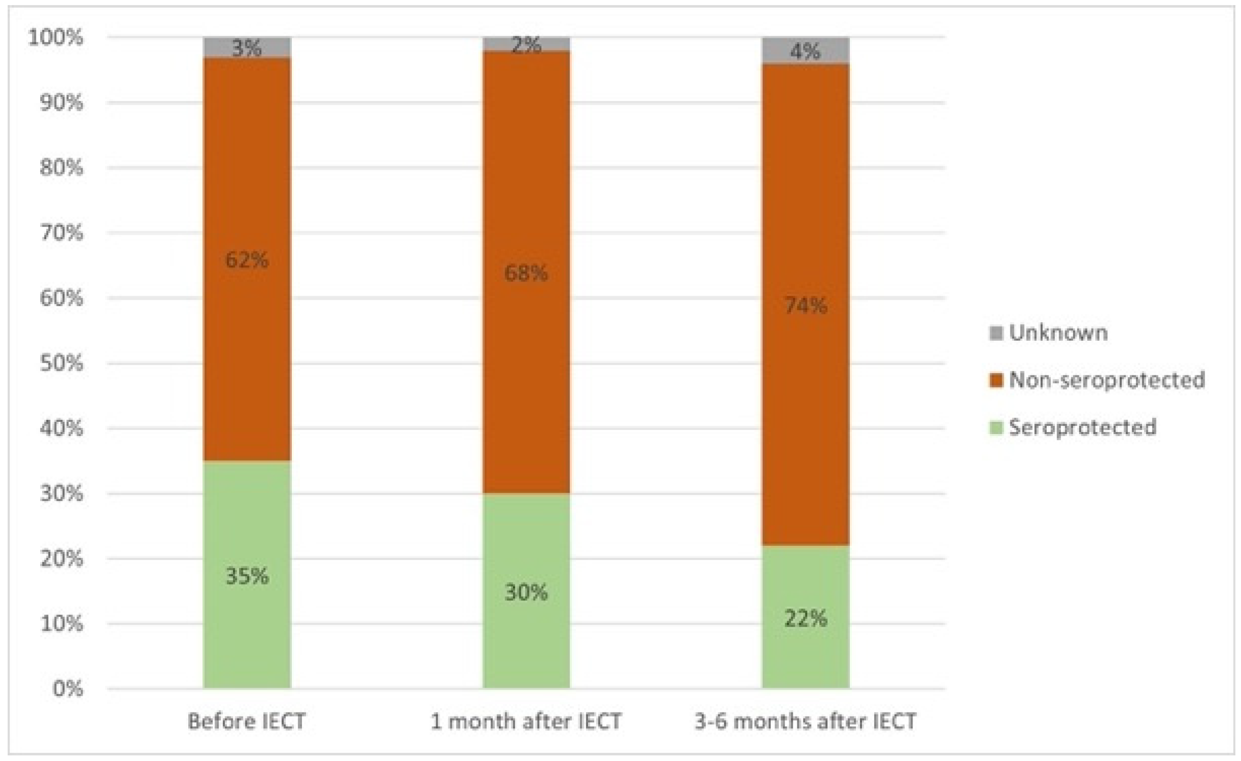 Vaccines 12 01070 g004