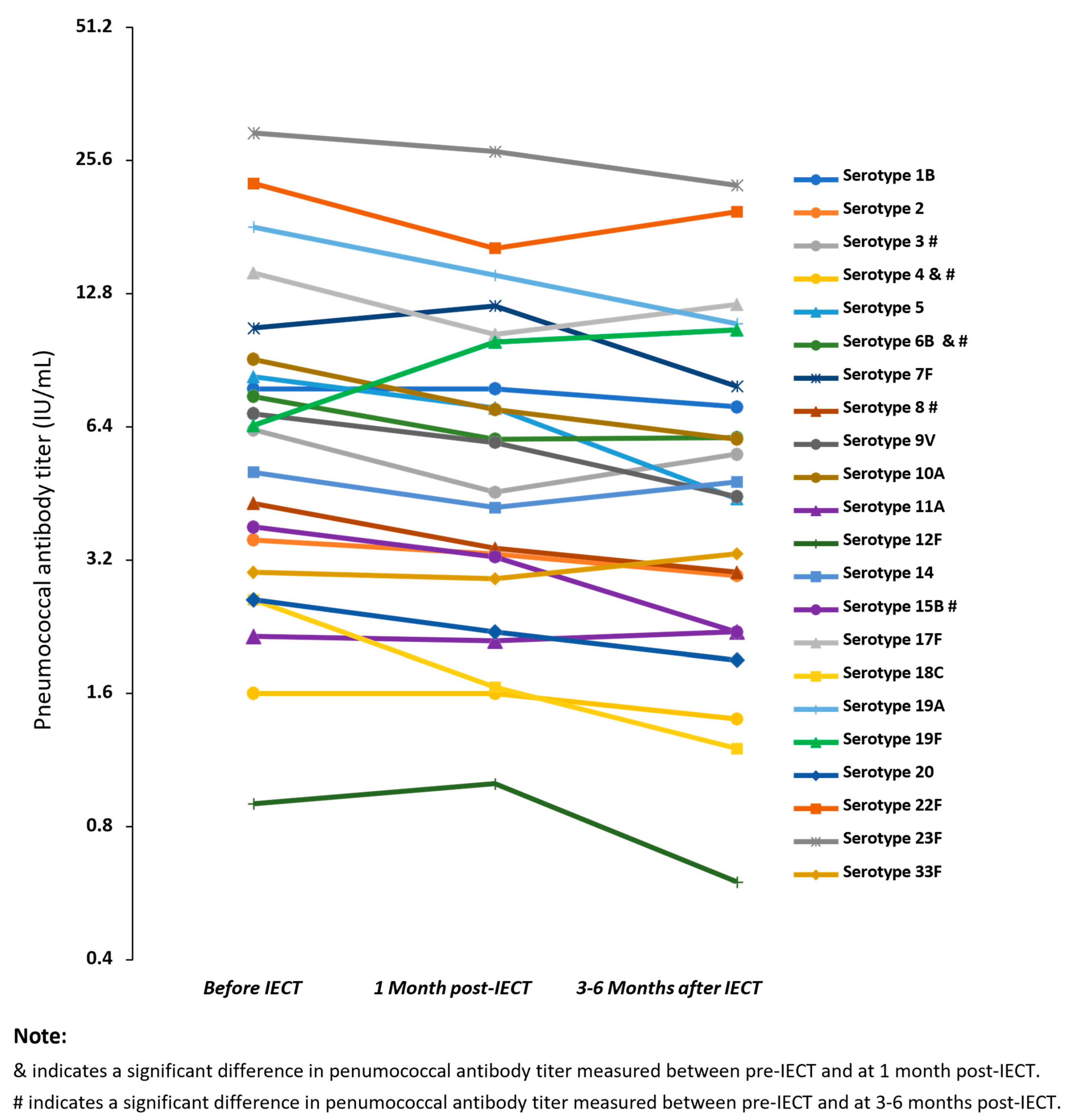 Vaccines 12 01070 g005